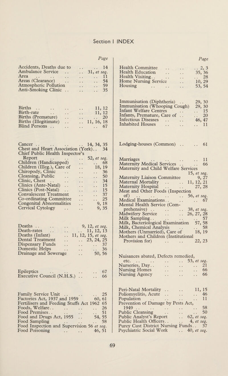 Section I INDEX Page Accidents, Deaths due to . . . . 14 Ambulance Service . . . . 31, et seq. Area .. . . . . .. .. 11 Areas (Clearance) . . .. 54 Atmospheric Pollution .. .. 59 Anti-Smoking Clinic . . . . 35 Page Health Committee . . . . . . 2, 3 Health Education . . . . 35, 36 Health Visiting. . .. .. ..28 Home Nursing Service . . 10, 29 Housing . 53, 54 Births 11,12 Birth-rate 11,12 Births (Premature) . . 20 Births (Illegitimate) .. 11,16,18 Blind Persons . . . . 67 Immunisation (Diphtheria) . . 29, 30 Immunisation (Whooping Cough) 29, 30 Infant Welfare Centres .. . . 15 Infants, Premature, Care of .. . . 20 Infectious Diseases . . . . 46, 47 Inhabited Houses . . . . .. 11 Cancer . . . . . . .. 14, 34, 35 Chest and Heart Association (York). . 34 Chief Public Health Inspector’s Report .52, et seq. Children (Handicapped) . . . . 68 Children (Illeg.), Care of . . 18, 19 Chiropody, Clinic . . . . 36 Cleansing, Public . . . . 50 Clinic, Chest . . . . .. 34 Clinics (Ante-Natal) . . . . . . 15 Clinics (Post-Natal) . . . . . . 15 Convalescent Treatment . . . . 37 Co-ordinating Committee . . .. 25 Congenital Abnormalities . . 9, 18 Cervical Cytology . . . . 9, 35 Deaths Death-rates Deaths (Infant) Dental Treatment Dispensary Funds Domestic Helps Drainage and Sewerage 9, 12, et seq. . . 11,12,13 11, 12, 15, et seq. . . 23, 24, 25 . . 37 . . 36 50, 56 Epileptics . . . . .. 67 Executive Council (N.H.S.) . . . . 66 Lodging-houses (Common) .. 61 Marriages . . . . . . .. 11 Maternity Medical Services .. . . 66 Maternity and Child Welfare Services 15, et seq. Maternity Liaison Committee 9, 27 Maternal Mortality .. . . 11, 12, 21 Maternity Hospital . . . . 27, 28 Meat and Other Foods (Inspection of) 56, et seq. 67 Medical Examinations. . Mental Health Service (Com¬ prehensive) . . . . . . 38, et seq. Midwifery Service . . . . 26, 27, 28 Milk Sampling. . . . . . 57 Milk, Bacteriological Examination 57, 58 Milk, Chemical Analysis . . . . 58 Mothers (Unmarried), Care of 18, 19 Mothers and Children (Institutional Provision for) .. . . 22, 23 Nuisances abated, Defects remedied, etc. . . . . .. . . 53, et seq. Nurseries, Day. . . . . . 21 Nursing Homes . . .. 66 Nursing Agency . . . . 66 Family Service Unit . . . . 25 Factories Act, 1937 and 1959 60, 61 Fertilisers and Feeding Stuffs Act 1962 65 Foods, Welfare. . .. .. ..26 Food Premises. . .. .. .. 51 Food and Drugs Act, 1955 . . 54, 55 Food Sampling . . . . 58 Food Inspection and Supervision 56 et seq. Food Poisoning . . . . 46, 51 Peri-Natal Mortality . . .. 11, 15 Poliomyelitis, Acute . . . . 46 Population . . . . . . . . 11 Prevention of Damage by Pests Act, 1949 . 58 Public Cleansing . . . . 50 Public Analyst’s Report . . 62, et seq. Public Health Officers. . . . 4, et seq. Purey Cust District Nursing Funds. . 37 Psychiatric Social Work . . 40, et seq.