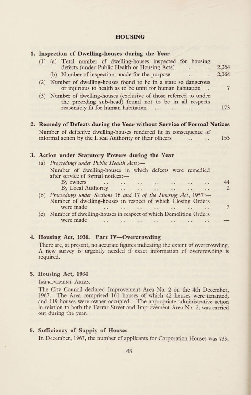 HOUSING 1. Inspection of Dwelling-houses during the Year (1) (a) Total number of dwelling-houses inspected for housing defects (under Public Health or Housing Acts) .. .. 2,064 (b) Number of inspections made for the purpose .. .. 2,064 (2) Number of dwelling-houses found to be in a state so dangerous or injurious to health as to be unfit for human habitation .. 7 (3) Number of dwelling-houses (exclusive of those referred to under the preceding sub-head) found not to be in all respects reasonably fit for human habitation .. .. .. .. 173 2. Remedy of Defects during the Year without Service of Formal Notices Number of defective dwelling-houses rendered fit in consequence of informal action by the Local Authority or their officers .. .. 153 3. Action under Statutory Powers during the Year (a) Proceedings under Public Health Acts:— Number of dwelling-houses in which defects were remedied after service of formal notices:— By owners .. .. .. .. .. .. .. 44 By Local Authority .. .. .. .. .. .. 2 (b) Proceedings under Sections 16 and 11 of the Housing Act, 1957:— Number of dwelling-houses in respect of which Closing Orders were made .. .. .. .. .. .. .. 7 (c) Number of dwelling-houses in respect of which Demolition Orders were made .. .. .. .. ., .. .. — 4. Housing Act, 1936. Part IV—Overcrowding There are, at present, no accurate figures indicating the extent of overcrowding. A new survey is urgently needed if exact information of overcrowding is required. 5. Housing Act, 1964 Improvement Areas. The City Council declared Improvement Area No. 2 on the 4th December, 1967. The Area comprised 161 houses of which 42 houses were tenanted, and 119 houses were owner occupied. The appropriate administrative action in relation to both the Farrar Street and Improvement Area No. 2, was carried out during the year. 6. Sufficiency of Supply of Houses In December, 1967, the number of applicants for Corporation Houses was 739.