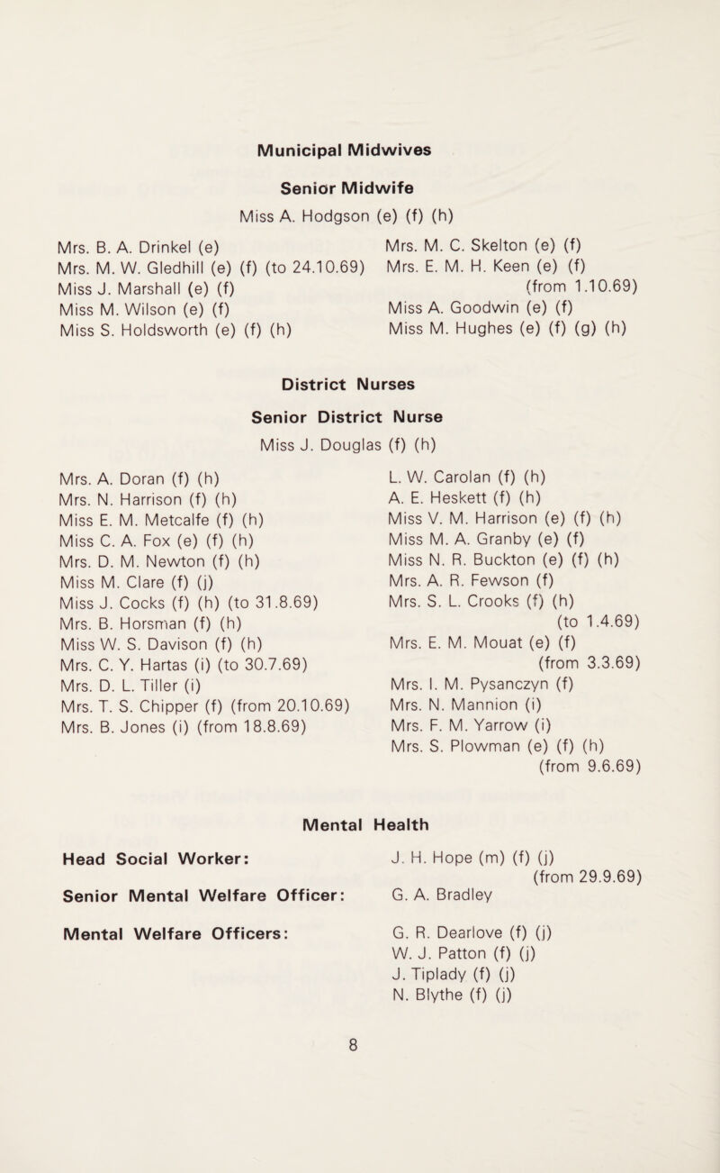 Municipal Midwives Senior Midwife Miss A. Hodgson (e) (f) (h) Mrs. B. A. Drinkei (e) Mrs. M. C. Skelton (e) (f) Mrs. M. W. Gledhill (e) (f) (to 24.10.69) Mrs. E. M. H. Keen (e) (f) Miss J. Marshall (e) (f) (from 1.10.69) Miss M. Wilson (e) (f) Miss A. Goodwin (e) (f) Miss S. Holdsworth (e) (f) (h) Miss M. Hughes (e) (f) (g) (h) District Nurses Senior District Nurse Miss J. Douglas (f) (h) Mrs. A. Doran (f) (h) Mrs. N. Harrison (f) (h) Miss E. M. Metcalfe (f) (h) Miss C. A. Fox (e) (f) (h) Mrs. D. M. Newton (f) (h) Miss M. Clare (f) (j) Miss J. Cocks (f) (h) (to 31.8.69) Mrs. B. Horsman (f) (h) Miss W. S. Davison (f) (h) Mrs. C. Y. Hartas (i) (to 30.7.69) Mrs. D. L. Tiller (i) Mrs. T. S. Chipper (f) (from 20.10.69) Mrs. B. Jones (i) (from 18.8.69) L. W. Carolan (f) (h) A. E. Heskett (f) (h) Miss V. M. Harrison (e) (f) (h) Miss M. A. Granby (e) (f) Miss N. R. Buckton (e) (f) (h) Mrs. A. R. Fewson (f) Mrs. S. L. Crooks (f) (h) (to 1.4.69) Mrs. E. M. Mouat (e) (f) (from 3.3.69) Mrs. I. M. Pysanczyn (f) Mrs. N. Mannion (i) Mrs. F. M. Yarrow (i) Mrs. S. Plowman (e) (f) (h) (from 9.6.69) Mental Head Social Worker: Senior Mental Welfare Officer: Mental Welfare Officers: Health J. H. Hope (m) (f) (j) (from 29.9.69) G. A. Bradley G. R. Dearlove (f) (j) W. J. Patton (f) (j) J. Tiplady (f) (j) N. Blythe (f) (j)