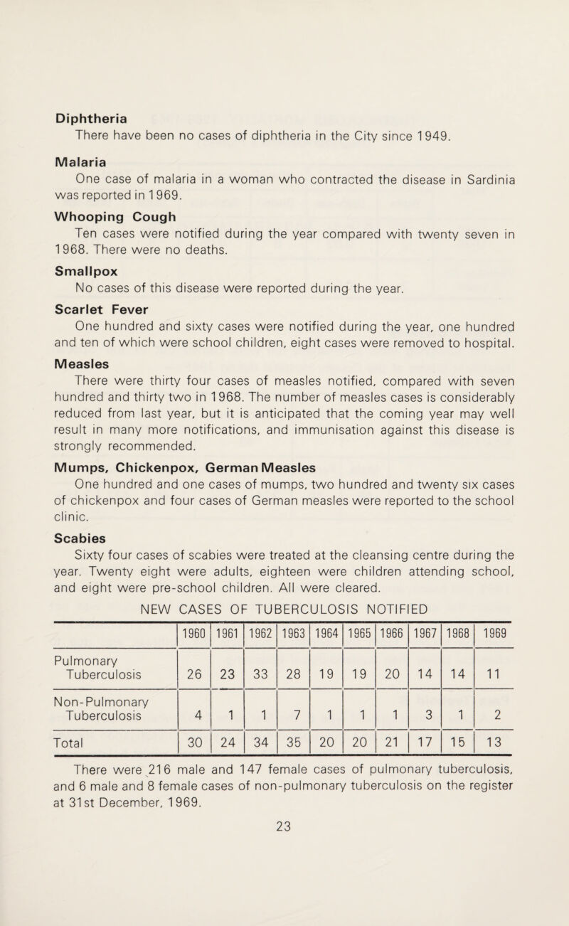 Diphtheria There have been no cases of diphtheria in the City since 1 949. Malaria One case of malaria in a woman who contracted the disease in Sardinia was reported in 1 969. Whooping Cough Ten cases were notified during the year compared with twenty seven in 1968. There were no deaths. Smallpox No cases of this disease were reported during the year. Scarlet Fever One hundred and sixty cases were notified during the year, one hundred and ten of which were school children, eight cases were removed to hospital. Measles There were thirty four cases of measles notified, compared with seven hundred and thirty two in 1968. The number of measles cases is considerably reduced from last year, but it is anticipated that the coming year may well result in many more notifications, and immunisation against this disease is strongly recommended. Mumps, Chickenpox, German Measles One hundred and one cases of mumps, two hundred and twenty six cases of chickenpox and four cases of German measles were reported to the school clinic. Scabies Sixty four cases of scabies were treated at the cleansing centre during the year. Twenty eight were adults, eighteen were children attending school, and eight were pre-school children. All were cleared. NEW CASES OF TUBERCULOSIS NOTIFIED 1960 1961 1962 1963 1964 1965 1966 1967 1968 1969 Pulmonary Tuberculosis 26 23 33 28 19 19 20 14 14 11 Non-Pulmonary Tuberculosis 4 1 1 7 1 1 1 3 1 2 Total 30 24 34 35 20 20 21 17 15 13 There were 216 male and 147 female cases of pulmonary tuberculosis, and 6 male and 8 female cases of non-pulmonary tuberculosis on the register at 31st December, 1969.