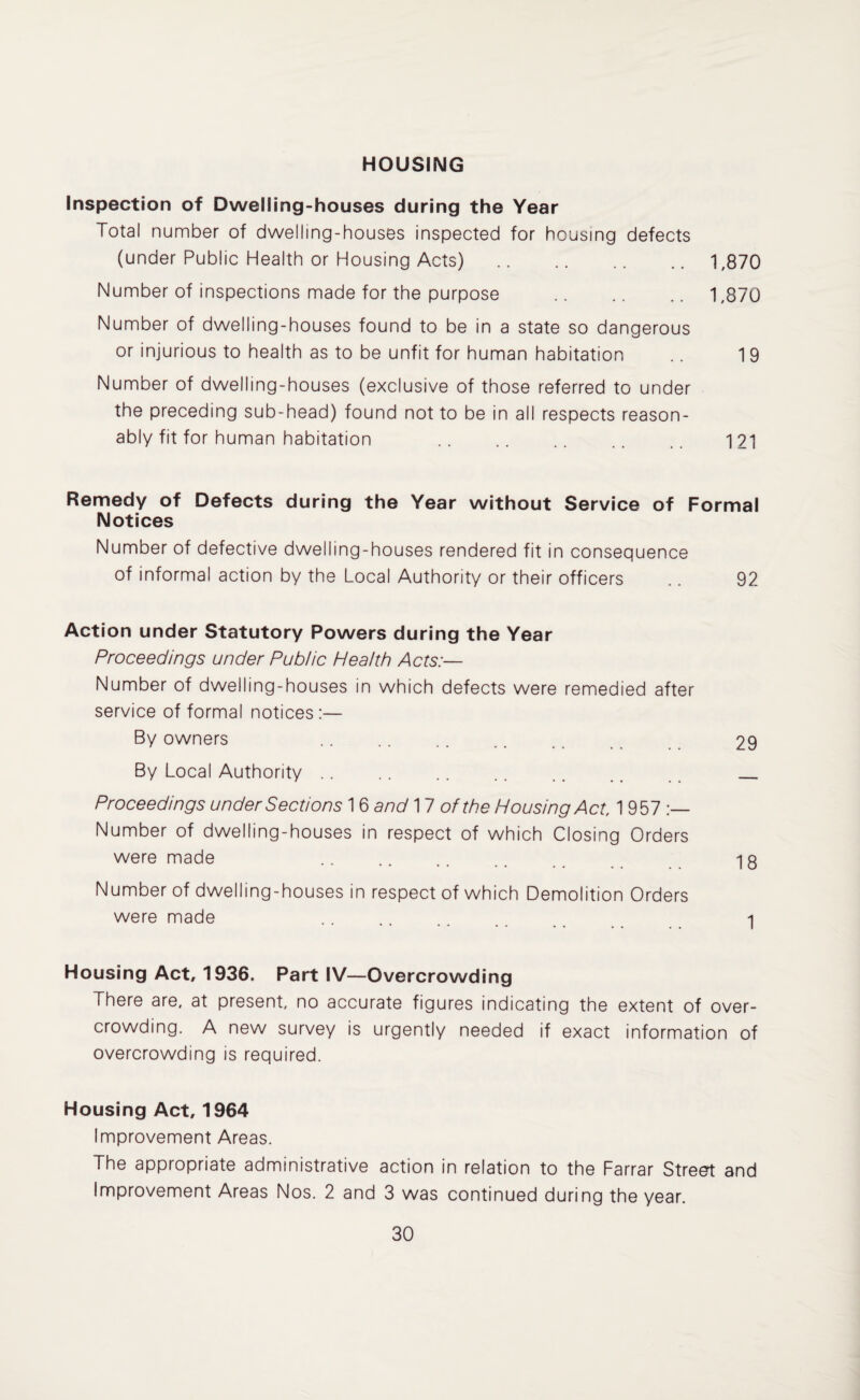 HOUSING Inspection of Dwelling-houses during the Year Total number of dwelling-houses inspected for housing defects (under Public Health or Housing Acts).1,870 Number of inspections made for the purpose .1,870 Number of dwelling-houses found to be in a state so dangerous or injurious to health as to be unfit for human habitation .. 19 Number of dwelling-houses (exclusive of those referred to under the preceding sub-head) found not to be in all respects reason¬ ably fit for human habitation . 121 Remedy of Defects during the Year without Service of Formal Notices Number of defective dwelling-houses rendered fit in consequence of informal action by the Local Authority or their officers .. 92 Action under Statutory Powers during the Year Proceedings under Public Health Acts:— Number of dwelling-houses in which defects were remedied after service of formal notices:— By owners . 29 By Local Authority .. .. .. .. .. _ Proceedings under Sections 1 6 and 17 of the Housing Act, 1 957 Number of dwelling-houses in respect of which Closing Orders were made .. .. .. .. q Number of dwelling-houses in respect of which Demolition Orders were made . 1 Housing Act, 1936. Part IV—Overcrowding There are, at present, no accurate figures indicating the extent of over¬ crowding. A new survey is urgently needed if exact information of overcrowding is required. Housing Act, 1964 Improvement Areas. The appropriate administrative action in relation to the Farrar Street and Improvement Areas Nos. 2 and 3 was continued during the year.
