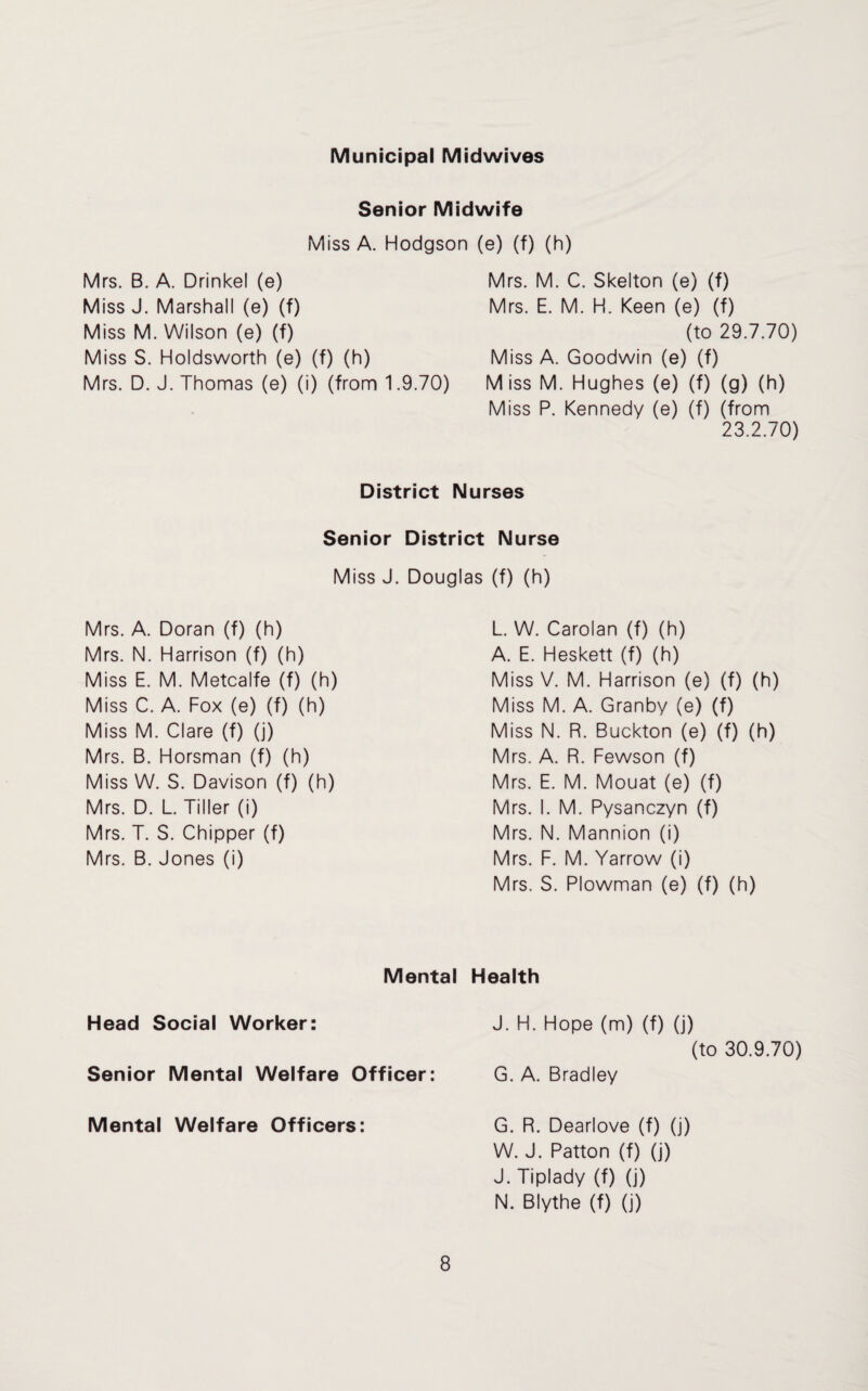 Municipal Midwives Senior Midwife Miss A. Hodgson (e) (f) (h) Mrs. B. A. Drinkel (e) Miss J. Marshall (e) (f) Miss M. Wilson (e) (f) Miss S. Holdsworth (e) (f) (h) Mrs. D. J. Thomas (e) (i) (from 1.9.70) Mrs. M. C. Skelton (e) (f) Mrs. E. M. H. Keen (e) (f) (to 29.7.70) Miss A. Goodwin (e) (f) Miss M. Hughes (e) (f) (g) (h) Miss P. Kennedy (e) (f) (from 23.2.70) District Nurses Senior District Nurse Miss J. Douglas (f) (h) Mrs. A. Doran (f) (h) Mrs. N. Harrison (f) (h) Miss E. M. Metcalfe (f) (h) Miss C. A. Fox (e) (f) (h) Miss M. Clare (f) (j) Mrs. B. Horsman (f) (h) Miss W. S. Davison (f) (h) Mrs. D. L. Tiller (i) Mrs. T. S. Chipper (f) Mrs. B. Jones (i) L. W. Carolan (f) (h) A. E. Heskett (f) (h) Miss V. M. Harrison (e) (f) (h) Miss M. A. Granby (e) (f) Miss N. R. Buckton (e) (f) (h) Mrs. A. R. Fewson (f) Mrs. E. M. Mouat (e) (f) Mrs. I. M. Pysanczyn (f) Mrs. N. Mannion (i) Mrs. F. M. Yarrow (i) Mrs. S. Plowman (e) (f) (h) Mental Head Social Worker: Senior Mental Welfare Officer: Mental Welfare Officers: Health J. H. Hope (m) (f) (j) (to 30.9.70) G. A. Bradley G. R. Dearlove (f) (j) W. J. Patton (f) (j) J. Tiplady (f) (j) N. Blythe (f) (j)