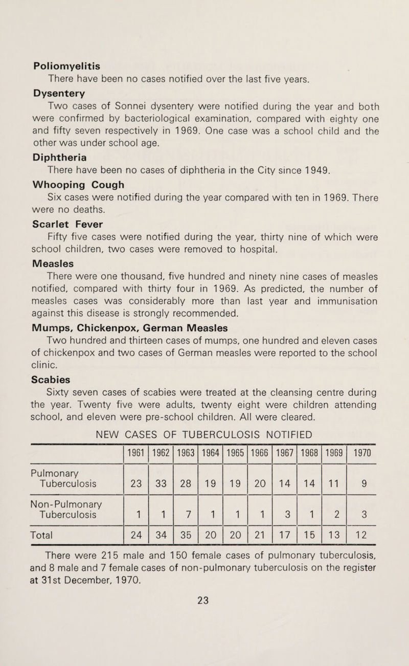 Poliomyelitis There have been no cases notified over the last five years. Dysentery Two cases of Sonnei dysentery were notified during the year and both were confirmed by bacteriological examination, compared with eighty one and fifty seven respectively in 1969. One case was a school child and the other was under school age. Diphtheria There have been no cases of diphtheria in the City since 1949. Whooping Cough Six cases were notified during the year compared with ten in 1 969. There were no deaths. Scarlet Fever Fifty five cases were notified during the year, thirty nine of which were school children, two cases were removed to hospital. Measles There were one thousand, five hundred and ninety nine cases of measles notified, compared with thirty four in 1969. As predicted, the number of measles cases was considerably more than last year and immunisation against this disease is strongly recommended. Mumps, Chickenpox, German Measles Two hundred and thirteen cases of mumps, one hundred and eleven cases of chickenpox and two cases of German measles were reported to the school clinic. Scabies Sixty seven cases of scabies were treated at the cleansing centre during the year. Twenty five were adults, twenty eight were children attending school, and eleven were pre-school children. All were cleared. NEW CASES OF TUBERCULOSIS NOTIFIED 1961 1962 1963 1964 1965 1966 1967 1968 1969 1970 Pulmonary Tuberculosis 23 33 28 19 19 20 14 14 11 9 Non-Pulmonary Tuberculosis 1 1 7 1 1 1 3 1 2 3 Total 24 34 35 20 20 21 17 15 13 12 There were 215 male and 150 female cases of pulmonary tuberculosis, and 8 male and 7 female cases of non-pulmonary tuberculosis on the register at 31st December, 1970.