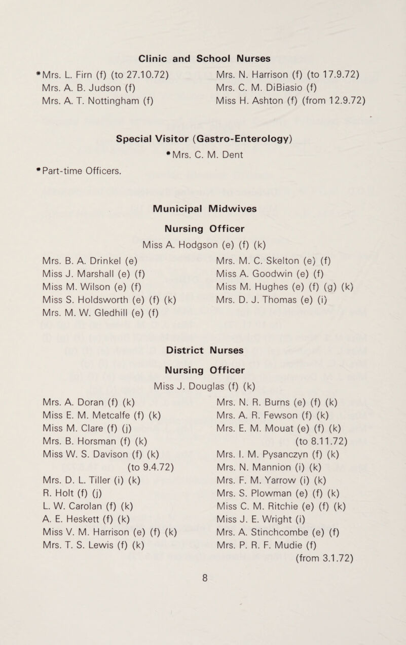 Clinic and School Nurses Mrs. L. Firn (f) (to 27.10.72) Mrs. A. B. Judson (f) Mrs. A. T. Nottingham (f) Mrs. N. Harrison (f) (to 17.9.72) Mrs. C. M. DiBiasio (f) Miss FI. Ashton (f) (from 12.9.72) Special Visitor (Gastro-Enterology) #Mrs. C. M. Dent # Part-time Officers. Municipal Midwives Nursing Officer Miss A. Hodgson (e) (f) (k) Mrs. B. A. Drinkel (e) Miss J. Marshall (e) (f) Miss M. Wilson (e) (f) Miss S. Holdsworth (e) (f) (k) Mrs. M. W. Gledhill (e) (f) Mrs. M. C. Skelton (e) (f) Miss A. Goodwin (e) (f) Miss M. Hughes (e) (f) (g) (k) Mrs. D. J. Thomas (e) (i) District Nurses Nursing Officer Miss J. Douglas (f) (k) Mrs. N. R. Burns (e) (f) (k) Mrs. A. R. Fewson (f) (k) Mrs. E. M. Mouat (e) (f) (k) (to 8.11.72) Mrs. A. Doran (f) (k) Miss E. M. Metcalfe (f) (k) Miss M. Clare (f) (j) Mrs. B. Horsman (f) (k) Miss W. S. Davison (f) (k) (to 9.4.72) Mrs. D. L. Tiller (i) (k) R. Holt (f) (j) L. W. Carolan (f) (k) A. E. Heskett (f) (k) Miss V. M. Harrison (e) (f) (k) Mrs. T. S. Lewis (f) (k) Mrs. I. M. Pysanczyn (f) (k) Mrs. N. Mannion (i) (k) Mrs. F. M. Yarrow (i) (k) Mrs. S. Plowman (e) (f) (k) Miss C. M. Ritchie (e) (f) (k) Miss J. E. Wright (i) Mrs. A. Stinchcombe (e) (f) Mrs. P. R. F. Mudie (f) (from 3.1.72)