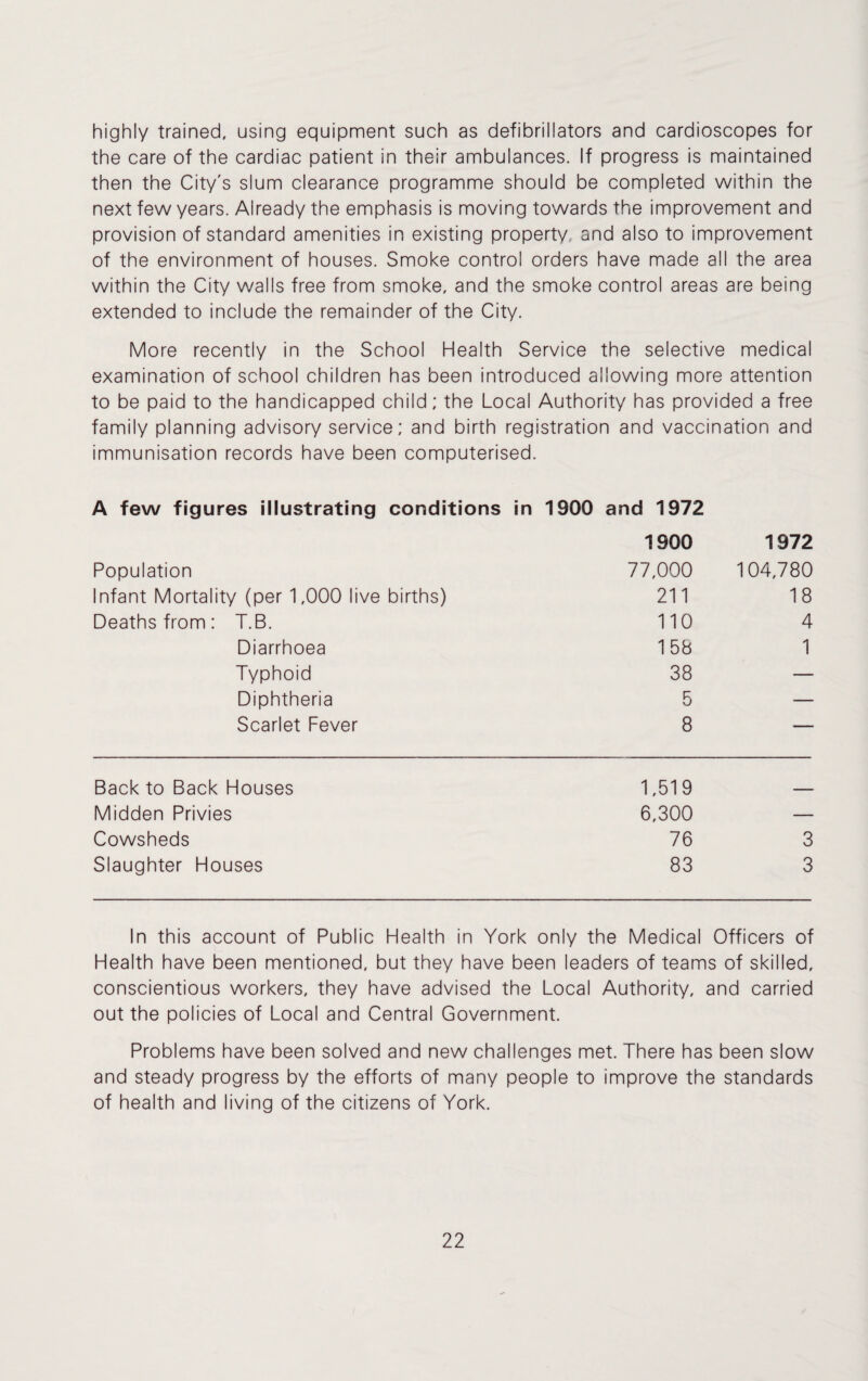 highly trained, using equipment such as defibrillators and cardioscopes for the care of the cardiac patient in their ambulances. If progress is maintained then the City's slum clearance programme should be completed within the next few years. Already the emphasis is moving towards the improvement and provision of standard amenities in existing property and also to improvement of the environment of houses. Smoke control orders have made all the area within the City walls free from smoke, and the smoke control areas are being extended to include the remainder of the City. More recently in the School Health Service the selective medical examination of school children has been introduced a llowing more attention to be paid to the handicapped child; the Local Authority has provided a free family planning advisory service; and birth registration and vaccination and immunisation records have been computerised. A few figures illustrating conditions in 1900 and 1972 1900 1972 Population 77,000 104,780 Infant Mortality (per 1,000 live births) 211 18 Deaths from: T.B. 110 4 Diarrhoea 15b 1 Typhoid 38 — Diphtheria 5 — Scarlet Fever 8 — Back to Back Houses 1,519 Midden Privies 6,300 — Cowsheds 76 3 Slaughter Houses 83 3 In this account of Public Health in York only the Medical Officers of Health have been mentioned, but they have been leaders of teams of skilled, conscientious workers, they have advised the Local Authority, and carried out the policies of Local and Central Government. Problems have been solved and new challenges met. There has been slow and steady progress by the efforts of many people to improve the standards of health and living of the citizens of York.