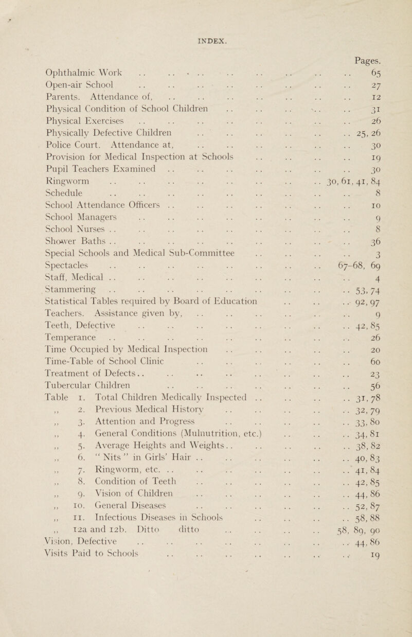 Pages. Ophthalmic Work .. * .. .. .. .. .. .. 65 Open-air School .. .. .. .. .. .. .. .. 27 Parents. Attendance of, .. . . .. . . . , .. . . 12 Physical Condition of School Children .. .. .. .. .. 31 Physical Exercises . . . . . . .. . . . . . . . . 26 Physically Defective Children . . . . . . . . .. . . 25, 26 Police Court. Attendance at, .. .. .. . . .. .. 30 Provision for Medical Inspection at Schools . . . . . . . . 19 Pupil Teachers Examined .. .. . . . . .. .. . . 30 Ringworm .. .. .. .. .. .. .. .. 30,61,41,84 Schedule .. . . .. .. . . . . . . . . .. 8 School Attendance Officers .. . . .. .. .. .. .. 10 School Managers . . .. . . . . .. . . . . . . 9 School Nurses .. .. .. .. .. .. .. .. .. 8 Shower Baths .. .. .. .. .. .. .. .. .. 36 Special Schools and Medical Sub-Committee .. .. .. .. 3 Spectacles .. .. .. .. .. .. .. .. 67-68, 69 Staff, Medical .. .. .. .. .. .. .. .. . . 4 Stammering . . .. . . . . . . . . .. . . .. 53, 74 Statistical Tables required by Board of Education .. .. .. 92, 97 Teachers. Assistance given by, . . . . . . . . . . .. 9 Teeth, Defective .. .. .. .. .. .. .. .. 42, 85 Temperance . . . . . . . . . . . . .. . . . . 26 Time Occupied by Medical Inspection .. .. .. .. .. 20 Time-Table of School Clinic .. .. .. .. .. .. 60 Treatment of Defects.. .. .. .. . . .. .. .. 23 Tubercular Children .. . . .. .. . . . . . . 56 Table 1. Total Children Medically Inspected .. .. . . .. 31, 78 ,, 2. Previous Medical History .. .. .. .. .. 32, 79 ,, 3. Attention and Progress .. .. .. .. .. 33, 80 ,, 4. General Conditions (Mulnutrition, etc.) .. .. .. 34, 81 ,, 5. Average Heights and Weights.. .. .. .. .. 38,82 ,, 6. Nits” in Girls’ Hair .. .. .. .. .. .. 40,83 ,, 7. Ringworm, etc. .. .. .. . . . . .. . . 41, 84 ,, 8. Condition of Teeth .. .. .. .. .. .. 42,85 ,, 9. Vision of Children .. . . . . .. .. .. 44, 86 ,, 10. General Diseases .. .. .. .. .. .. 52, 87 ,, 11. Infectious Diseases in Schools .. .. .. .. 58,88 ,, 12a and 12b. Ditto ditto .. .. .. .. 58, 89, 90 Vision, Defective .. .. .. .. .. .. .. .. 44, 86 Visits Paid to Schools .. .. .. .. ,. ,, ., 19