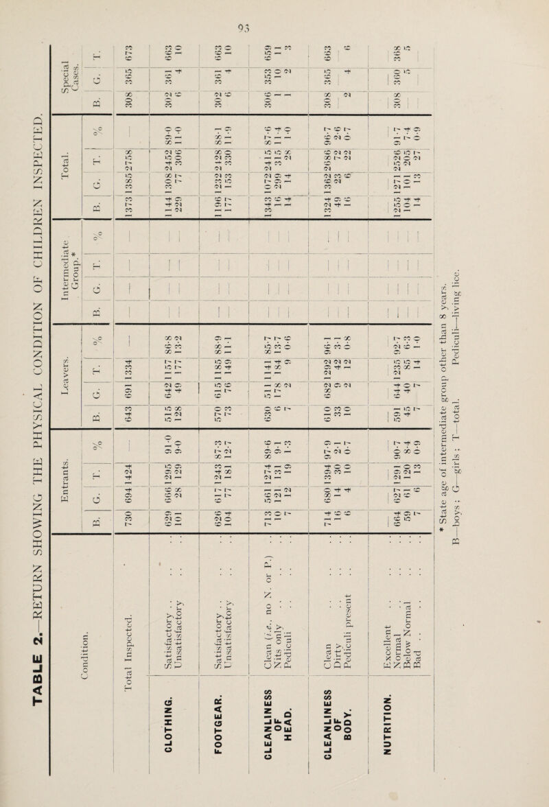93 i£5 — oo tO t— tO 00 o +-> o o x C d to — JO CO o 05 to — CO CO X to *o co ic x X — X — co 't o X — CO CM 05 l— ■+ 05 05 CO to o CO X I' O' t- X O CM CO —i y* CM * OJ CO lO to to X —i —i 05 ^ CO CO CM CM x r- cm CO CO tO I — CM O CM tO (M CM 05 rf t- 05 —- — CM CM CO CO CO CM CO l- o <M — * Vi o. o rp-M o ° +-> — CJ X a ■x — -4-J C/5 Gj •X 4-> £ rf £ CO —> I- o £ <■> TT O X X CTj 2 rt CD ►— < LU H- O O S-I O o c *5 O 3 e o 5? -2 J±5 — CD O % (- CO CO Ul S d Z o LU < X LU o X C > ’. o uQft * • * <-< c i-t O ! 53 ? : 8 £ oo X O o ct3 W ^ PQ PC CO CO Ul 2 > ZOq < CO Ul o p Qfi I- 3