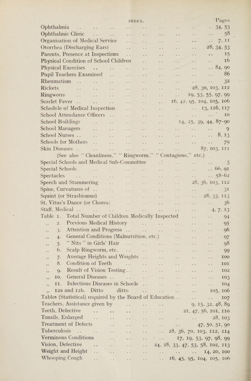 INDKX Ophthalmia Ophthalmic Clinic Organisation of Medical Service Otorrhea (Discharging Ears) Parents, Presence at Inspections Physical Condition of School Children Physical Exercises Pupil Teachers Examined Rheumatism Rickets Ringworm Scarlet Eever Schedule of Medical Inspection School Attendance Officers School Buildings School Managers School Nurses .. Schools for Mothers Skin Diseases . . (See also “ Cleanliness,” “ Ringworm,” Special Schools and Medical Sub-Committee Special Schools Spectacles Speech and Stammering Spine, Curvatures of .. Squint (or Strasbismus) St. Vitus’s Dance (or Chorea} Staff, Medical Table i. 2. 3- 4- 5- 6. 7- 8. 9- 10. 11. Total Number of Children Medically In Previous Medical History Attention and Progress General Conditions (Malnutrition, etc.) “ Nits ” in Girls’ Hair Scalp Ringworm, etc. Average Heights and Weights . . Condition of Teeth Result of Vision Testing General Diseases Infectious Diseases in Schools .. ,, 12a and 12b. Ditto ditto Tables (Statistical) required by the Board of Educ Teachers, Assistance given by Teeth, Defective Tonsils, Enlarged Treatment of Defects Tuberculosis Verminous Conditions Vision, Defective Weight and Height Pages • • 34. 53 58 .. 7,11 28,34.53 15 16 .. 84, 90 86 32 28, 30, 103, 112 i9» 53- 55. 97. 99 16. 42, 95, 104, 105, 106 13,116,117 10 14, 25, 39, 44, 87-90 9 .. 8,13 .. .. 79 87, 103, in Contagious,” etc.) 3 .. 66, 91 .. 58-62 8, 36, 103, 112 3i 28, 33, 113 36 4. 7- 13 pected .. .. 94 95 96 97 .. 98 99 100 101 102 103 104 105, 106 ation . . . . .. 107 9, 15, 32, 48, 89 21, 47, 56, 101, no 28, 103 47,50,51,90 28, 36, 70, 103, 112, 114 17. J9> 53. 97. 98. 99 24, 28, 33, 47, 53, 58, 102, 113 14, 20, 100