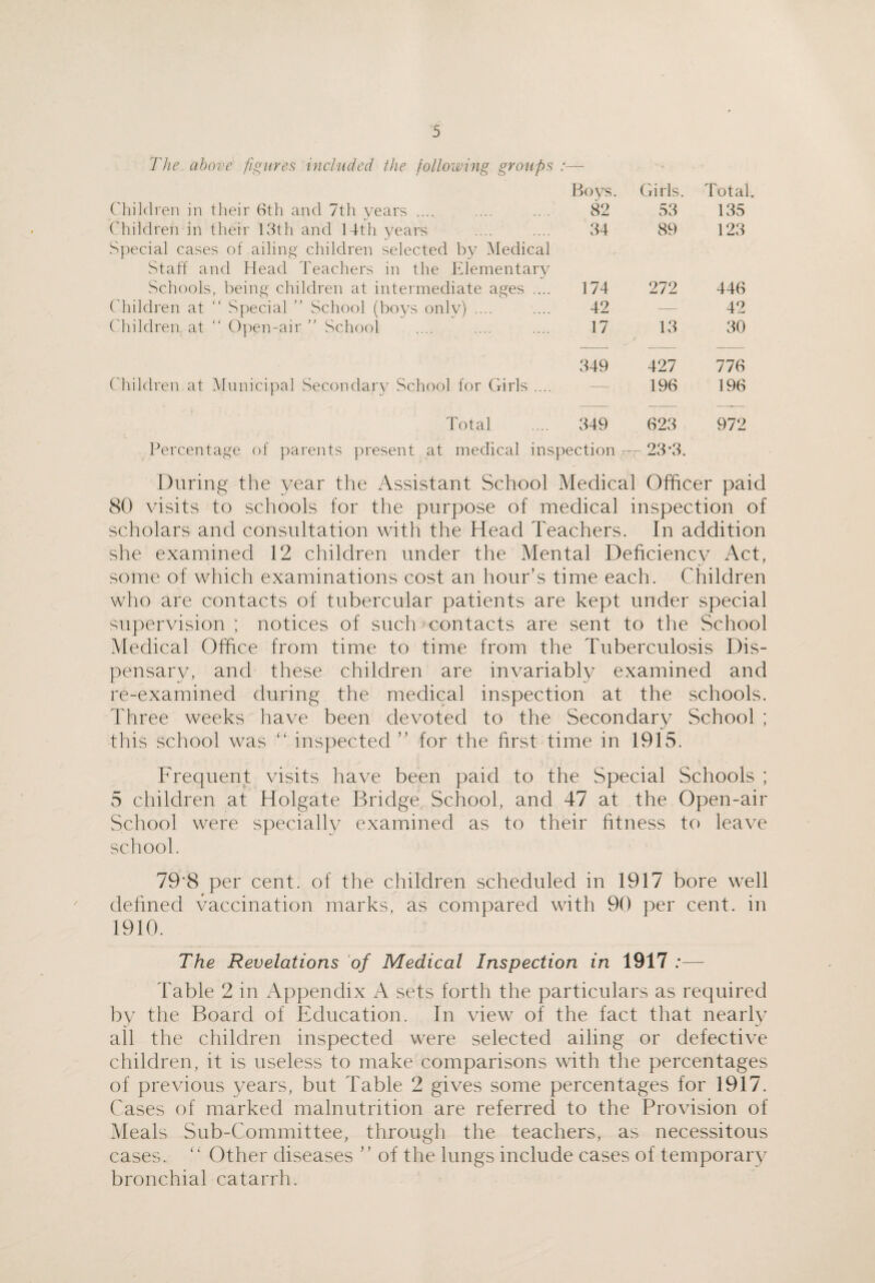 The above fifiures included the following groups :— Hoys. ('hildreii in tlieir 6th and 7th years .... .... .. . 82 ('hildren in their 18th and 14th years .... .... 84 Sj)ecial cases of ailing children selected by Medical vStatf and Head 4'eachers in the hdementary Schools, being children at intermediate ages .... 174 ('hildren at “ Special  School (boys only) .... .... 42 ('hildren at “ Open-air  School .... .... .... 17 849 ('hildren at Municipal Secondary School for Girls .... — Total .... 849 Percentage of parents present at medical inspection During the year the Assistant School Medical Officer paid 80 visits to schools for the purpose of medical inspection of scholars and consultation with the Head Teachers. In addition she examined 12 children under the Mental Deficiency Act, some of which examinations cost an hour’s time each. Children who are contacts of tubercular patients are kept under special supervision ; notices of such contacts are sent to the School Medical Office from time to time from the Tuberculosis Dis¬ pensary, and these children are invariably examined and re-examined during the medical inspection at the schools. Three weeks have been devoted to the Secondary School ; this school was “ inspected ” for the first time in 1915. Frequent visits have been paid to the Special Schools ; 5 children at Holgate Bridge School, and 47 at the Open-air School were specially examined as to their fitness to leave school. 79'8 per cent, of the children scheduled in 1917 bore well defined vaccination marks, as compared with 90 per cent, in 1910. The Revelations of Medical Inspection in 1917 ;— Table 2 in Appendix A sets forth the particulars as required by the Board of Education. In view of the fact that nearly all the children inspected were selected ailing or defective children, it is useless to make comparisons with the percentages of previous years, but Table 2 gives some percentages for 1917. Cases of marked malnutrition are referred to the Provision of Meals Sub-Cornmittee, through the teachers, as necessitous cases. Other diseases ” of the lungs include cases of temporal'}/ bronchial catarrh. Girls. Total 58 185 89 128 272 446 — 42 18 80 427 776 196 196 628 972 28-8.