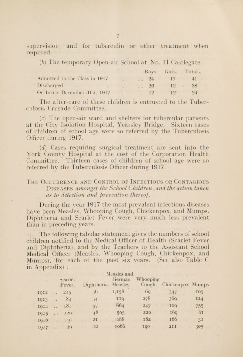 supervision, and for tnbercnlin or other treatment when re(|nired. (h) The temporary Open-air School at No. 11 Castlegate. Boys. Girls. Totals. Admitted to the Class in 1917 . 24 17 41 Discluirged . 26 12 38 On l)0()ks December 31st, 1917 . 12 12 24 The after-care of these children is entrusted to the Tuber¬ culosis Crusade Committee. (c) The open-air ward and shelters for tubercular patients at the City Isolation Hospital, Yearsley Bridge. Sixteen cases of children of school age were so referred by the Tuberculosis Officer during 1917. (d) Cases requiring surgical treatment are sent into the York County Hospital at the cost of the Corporation Health Committee. Thirteen cases of children of school age were so referred by the Tuberculosis Officer during 1917. The Occurrence and Control of Infectious or ContaCxIous Diseases amongst the School Children,Mnd the action taken as to detection and prevention thereof. During the year 1917 the most prevalent infectious diseases have been Measles, Whooping Cough, Chickenpox, and Mumps. Diphtheria and Scarlet Fever were very much less prevalent than in preceding years. The following tabular statement gives the numbers of school children notified to the Medical Officer of Health (Scarlet Fever and Diphtheria), and by the Teachers to the Assistant School Medical Officer (Measles, Whooping Cough, Chickenpox, and Mumps), for each of the past six years. (See also Table C in Appendix) : Scarlet Fever. Measles and German Diphtheria. Measles. Whooping Cough. Chickenpox. Mumps 1912 .. 215 56 1.158 69 347 105 1913 84 54 119 278 369 124 1914 .. 181 97 664 247 109 755 1915 ,. 120 48 505 220 169 61 1916 .. 149 21 288 182 166 31 1917 39 22 1066 190 211 305