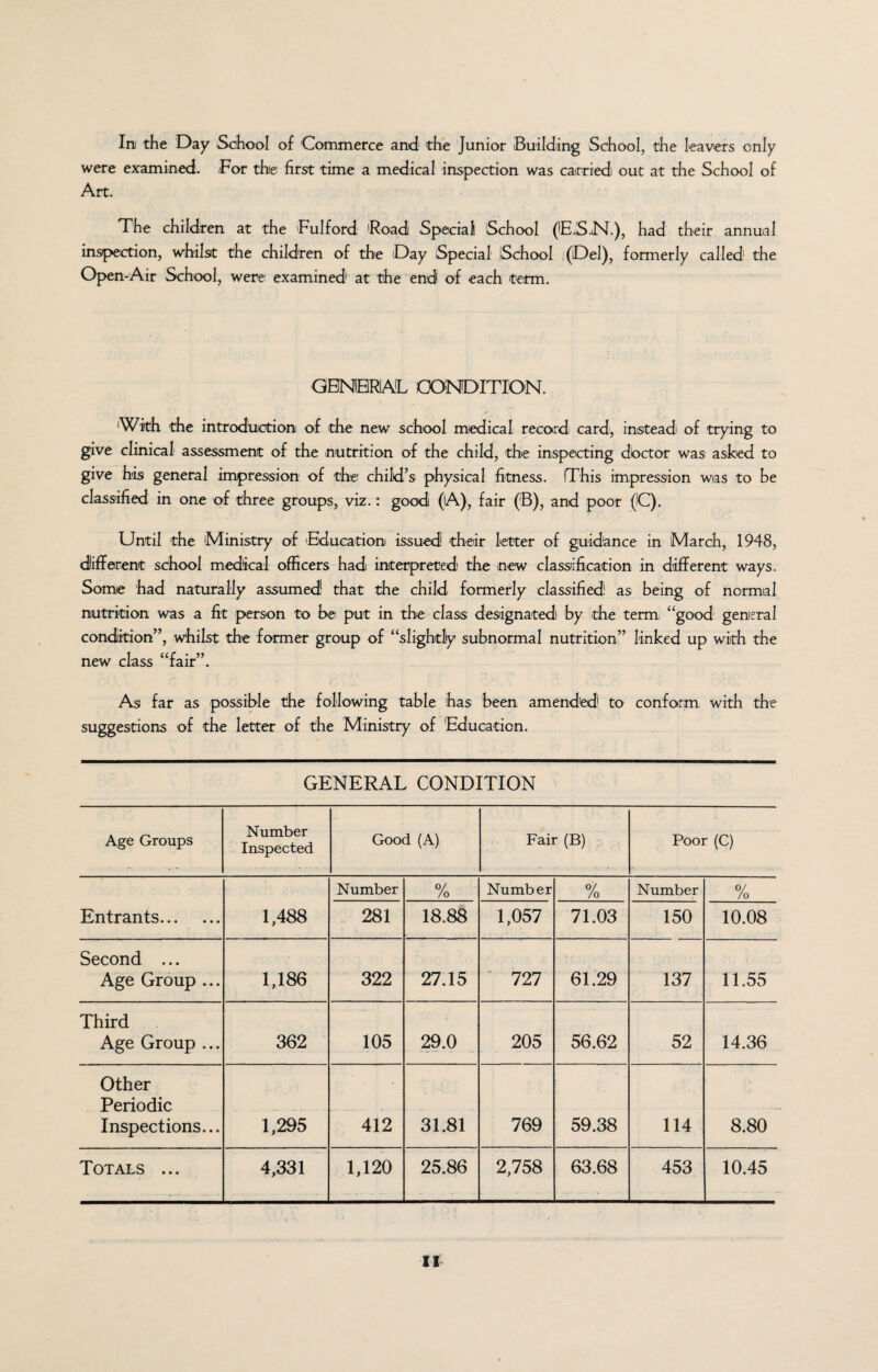 In the Day School of Commerce and the Junior Building School, the leavers only were examined. For the first time a medical inspection was carried out at the School of Art. The children at the Fulford 'Road Special School (E.S.N.), had their annual inspection, whilst the children of the Day Special School ;(Del), formerly called1 the Open-Air School, were examined at the end of each term. GENERAL CONDITION. 'With the introduction of the new school medical record card, instead of trying to give clinical assessment of the nutrition of the child, the inspecting dbctor was asked to give his general impression of the child’s physical fitness. This impression was to be classified in one of three groups, viz.: good (A), fair (B), and poor (1C). Until the 'Ministry of Education issued their letter of guidance in March, 1948, different school medical officers had interpreted the new classification in different ways. Some had naturally assumed that the child formerly classified! as being of normal nutrition was a fit person to be put in the class designated by the term “good general condition”, whilst the former group of “slightly subnormal nutrition” linked up with the new class “fair”. As far as possible the following table 'has been amended' to conform, with the suggestions of the letter of the Ministry of Education. GENERAL CONDITION Age Groups Number Inspected Good (A) Fair (B) Poor (C) Number % Number % Number % Entrants. 1,488 281 18.88 1,057 71.03 150 10.08 Second ... Age Group ... 1,186 322 27.15 727 61.29 137 11.55 Third Age Group ... 362 105 29.0 205 56.62 52 14.36 Other Periodic Inspections... 1,295 412 31.81 769 59.38 114 8.80 Totals ... 4,331 1,120 25.86 2,758 63.68 453 10.45