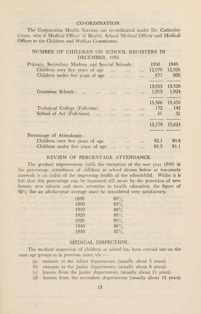 CO-ORDINATION. The Corporation Health Services are co-ordinated under Dr. Catherine Crane, who is Medical Officer of Health, School Medical Officer and Medical Officer to the Children and Welfare Committees. NUMBER OF CHILDREN ON SCHOOL REGISTERS IN DECEMBER, 1950. Primary, Secondary Modern and Special Schools : Children over five years of age Children under five years of age Grammar Schools : Technical College (Full-time) School of Art (Full-time) Percentage of Attendance : Children over five years of age Children under five years of age 1950 1949. 12,976 12,926 677 600 13,653 13,526 1,913 1,924 15,566 15,450 172 142 41 32 15,779 15,624 92.1 90.4 81.5 81.1 REVIEW OF PERCENTAGE ATTENDANCE. The gradual improvement (with the exception of the war year 1940) in the percentage attendance of children at school shown below at ten-yearly intervals is an index of the improving health of the schoolchild. Whilst it is felt that this percentage can be increased still more by the provision of new houses, new schools and more attention to health education, the figure of 92% for an all-the-year average must be considered very satisfactory. 1890 80% 1900 85% 1910 88% 1920 88% 1930 90% 1940 86% 1950 92% MEDICAL INSPECTION. The medical inspection of children at school has been carried out on the bame age groups as in previous years, viz : — (a) entrants to the infant departments (usually about 5 years). (b) entrants to the junior departments (usually about 8 years). (c) leavers from the junior departments (usually about 11 years). (d) leavers from the secondary departments (usually about 14 years).