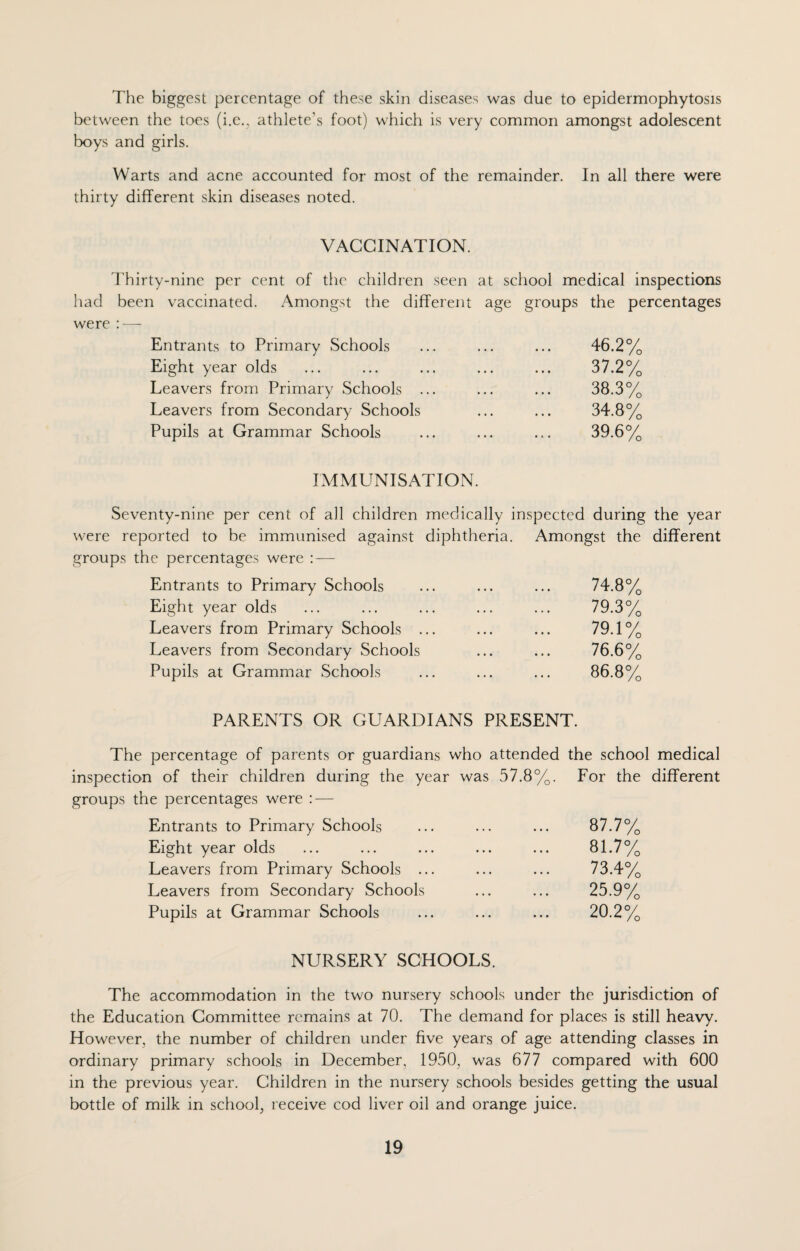 The biggest percentage of these skin diseases was due to epidermophytosis between the toes (i.e., athlete's foot) which is very common amongst adolescent boys and girls. Warts and acne accounted for most of the remainder. In all there were thirty different skin diseases noted. VACCINATION. Thirty-nine per cent of the children seen at school medical inspections had been vaccinated. Amongst the different age groups the percentages were : — Entrants to Primary Schools ... ... ... 46.2% Eight year olds ... ... ... ... ... 37.2% Leavers from Primary Schools ... ... ... 38.3% Leavers from Secondary Schools ... ... 34.8% Pupils at Grammar Schools ... ... ... 39.6% IMMUNISATION. Seventy-nine per cent of all children medically inspected during the year were reported to be immunised against diphtheria. Amongst the different groups the percentages were : — Entrants to Primary Schools . 74.8% Eight year olds . 79.3% Leavers from Primary Schools ... . 79.1% Leavers from Secondary Schools . 76.6% Pupils at Grammar Schools . 86.8% PARENTS OR GUARDIANS PRESENT. The percentage of parents or guardians who attended the school medical inspection of their children during the year was 57.8%. For the different groups the percentages were : — Entrants to Primary Schools ... ... ... 87.7% Eight year olds ... ... ... ... ... 81.7% Leavers from Primary Schools ... ... ... 73.4% Leavers from Secondary Schools ... ... 25.9% Pupils at Grammar Schools ... ... ... 20.2% NURSERY SCHOOLS. The accommodation in the two nursery schools under the jurisdiction of the Education Committee remains at 70. The demand for places is still heavy. However, the number of children under five years of age attending classes in ordinary primary schools in December, 1950, was 677 compared with 600 in the previous year. Children in the nursery schools besides getting the usual bottle of milk in school, receive cod liver oil and orange juice.