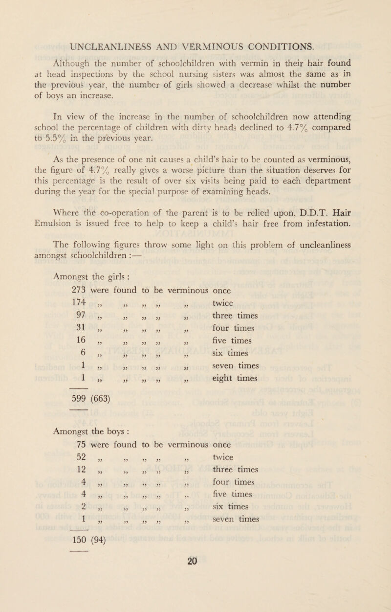 UNCLEANLINESS AND VERMINOUS CONDITIONS. Although the number of schoolchildren with vermin in their hair found at head inspections by the school nursing sisters was almost the same as in the previous year, the number of girls showed a decrease whilst the number of boys an increase. In view of the increase in the number of schoolchildren now attending school the percentage of children with dirty heads declined to 4.7% compared tb 5.5% in the previous year. As the presence of one nit causes a child’s hair to be counted as verminous, the figure of 4.7% really gives a worse picture than the situation deserves for this percentage is the result of over six visits being paid to each department during the year for the special purpose of examining heads. Where the co-operation of the parent is to be relied upon, D.D.T. Hair Emulsion is issued free to help to keep a child’s hair free from infestation. The following figures throw some light on this problem of uncleanliness amongst schoolchildren : — Amongst the girls : 273 were found to be verminous once 174 )} 99 99 99 twice 97 >> 33 99 99 39 three times 31 a 99 99 99 93 four times 16 H 99 99 99 33 five times 6 39 99 99 99 33 six times 1 99 99 99 99 93 seven times 1 93 99 99 99 93 eight times 599 (663) Amongst the boys : 75 were found to be verminous once 52 ,, ,, ,, ,, j, twice 12 „ „ „ „ „ three times 4 „ „ „ „ „ four times 4 „ „ „ „ „ five times 2 „ „ „ „ „ six times 1 „ „ „ „ „ seven times 150 (94)