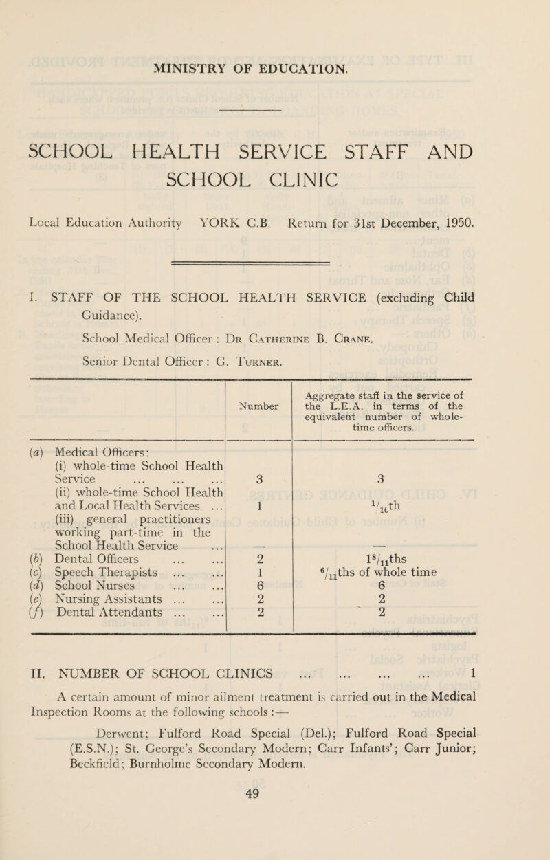 SCHOOL HEALTH SERVICE STAFF AND SCHOOL CLINIC Local Education Authority YORK C.B. Return for 31st December, 1950. I. STAFF OF THE SCHOOL HEALTH SERVICE (excluding Child Guidance). School Medical Officer : Dr Catherine B. Crane. Senior Dental Officer : G. Turner. Number Aggregate staff in the service of the L.E.A. in terms of the equivalent number of whole¬ time officers. (ia) Medical Officers: (i) whole-time School Health Service 3 3 (ii) whole-time School Health and Local Health Services ... 1 i / th iiLU (iii) general practitioners working part-time in the School Health Service (b) Dental Officers 2 l8/nths (c) Speech Therapists 1 6/nths of whole time (<d) School Nurses 6 6 (e) Nursing Assistants ... 2 2 (/) Dental Attendants ... 2 2 II. NUMBER OF SCHOOL CLINICS . 1 A certain amount of minor ailment treatment is carried out in the Medical Inspection Rooms at the following schools : — Derwent; Fulford Road Special (Del.); Fulford Road Special (E.S.N.); St. George’s Secondary Modern; Carr Infants’; Carr Junior; Beckfield; Burnholme Secondary Modem.