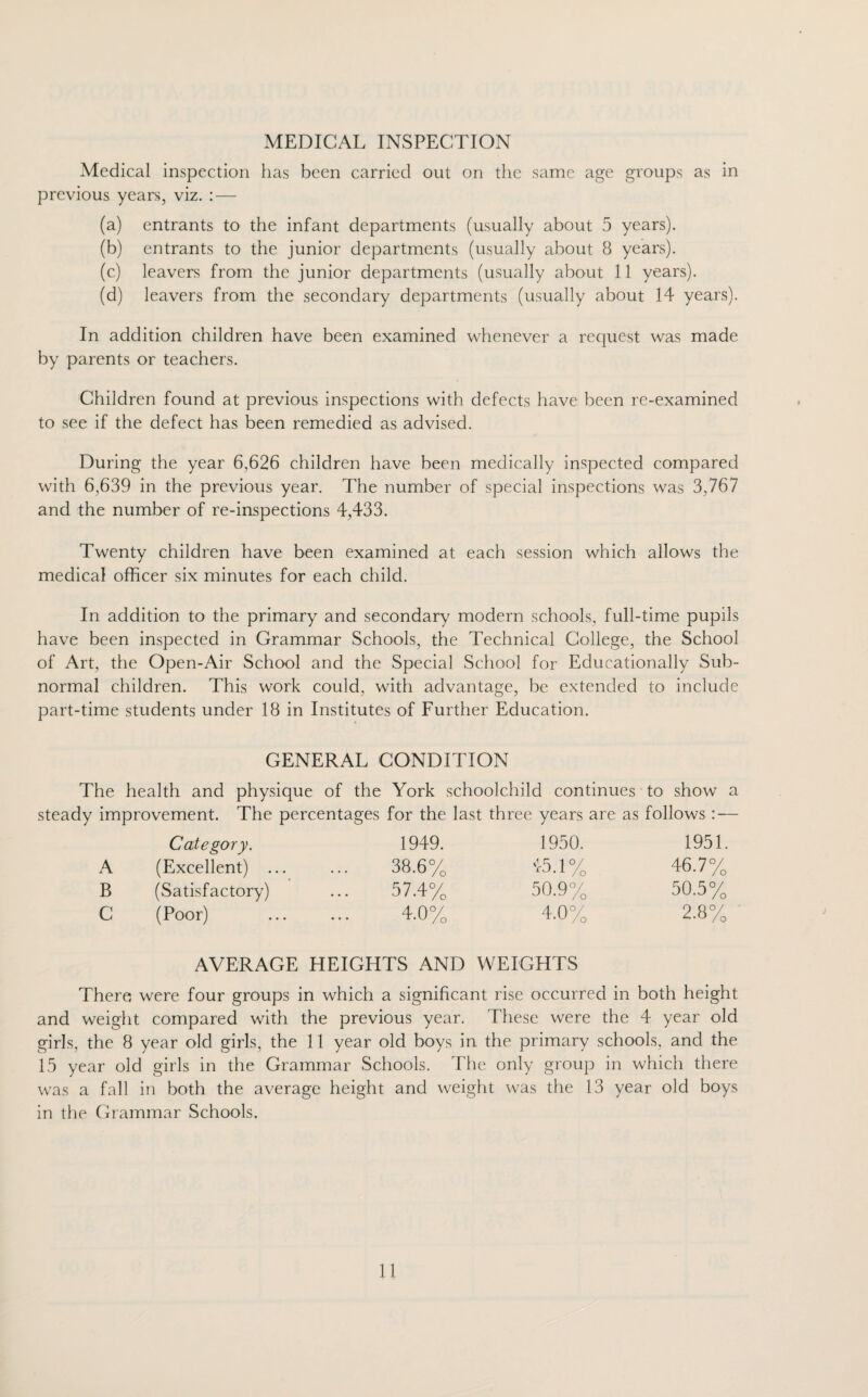 MEDICAL INSPECTION Medical inspection has been carried out on the same age groups as in previous years, viz. : — (a) entrants to the infant departments (usually about 5 years). (b) entrants to the junior departments (usually about 8 years). (c) leavers from the junior departments (usually about 11 years). (d) leavers from the secondary departments (usually about 14 years). In addition children have been examined whenever a request was made by parents or teachers. Children found at previous inspections with defects have been re-examined to see if the defect has been remedied as advised. During the year 6,626 children have been medically inspected compared with 6,639 in the previous year. The number of special inspections was 3,767 and the number of re-inspections 4,433. Twenty children have been examined at each session which allows the medical officer six minutes for each child. In addition to the primary and secondary modern schools, full-time pupils have been inspected in Grammar Schools, the Technical College, the School of Art, the Open-Air School and the Special School for Educationally Sub¬ normal children. This work could, with advantage, be extended to include part-time students under 18 in Institutes of Further Education. GENERAL CONDITION The health and physique of the York schoolchild continues to show a steady improvement. The percentages for the last three years are as follows : — Category. 1949. 1950. 1951. (Excellent) ... 38.6% *5.1% 46.7% (Satisfactory) 57.4% 50.9% 50.5% (Poor) 4.0% 4.0% 2.8% AVERAGE HEIGHTS AND WEIGHTS There were four groups in which a significant rise occurred in both height and weight compared with the previous year. These were the 4 year old girls, the 8 year old girls, the 11 year old boys in the primary schools, and the 15 year old girls in the Grammar Schools. The only group in which there was a fall in both the average height and weight was the 13 year old boys in the Grammar Schools.
