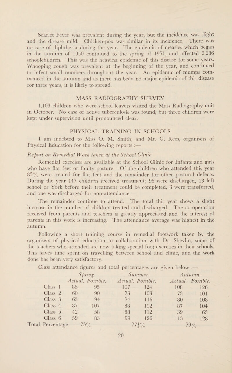 Scarlet Fever was prevalent during the year, but the incidence was slight and the disease mild. Chicken-pox was similar in its incidence. There was no case of diphtheria during the year. The epidemic of measles which began in the autumn of 1950 continued to the spring of 1951, and affected 2,286 schoolchildren. This was the heaviest epidemic of this disease for some years. Whooping .cough was prevalent at the beginning of the year, and continued to infect small numbers throughout the year. An epidemic of mumps com¬ menced in the autumn and as there has been no major epidemic of this disease for three years, it is likely to spread. MASS RADIOGRAPHY SURVEY 1,103 children who were school leavers visited the Mass Radiography unit in October. No case of active tuberculosis was found, but three children were kept under supervision until pronounced clear. PHYSICAL TRAINING IN SCHOOLS I am indebted to Miss O. M. Smith, and Mr. G. Rees, organisers of Physical Education for the following reports : — Report on Remedial Work taken at the School Clinic Remedial exercises are available at the School Clinic for Infants and girls who have flat feet or faulty posture. Of the children who attended this year 85% were treated for flat feet and the remainder for other postural defects. During the year 147 children received treatment; 96 were discharged, 13 left school or York before their treatment could be completed, 3 were transferred, and one was discharged for non-attendance. The remainder continue to attend. The total this year shows a slight increase in the number of children treated and discharged. The co-operation received from parents and teachers is greatly appreciated and the interest of parents in this work is increasing. The attendance average was highest in the autumn. Following a short training course in remedial footwork taken by the organisers of physical education in collaboration with Dr. Shevlin, some of the teachers who attended are now taking special foot exercises in their schools. This saves time spent on travelling between school and clinic, and the work done has been very satisfactory. Class attendance figures and total percentages are given below : — Sp ring. Summer. Autumn. Actual. Possible. Actual. Possible. Actual. Possible Class 1 86 95 107 124 108 126 Class 2 60 90 73 103 73 101 Glass 3 63 94 74 116 80 108 Glass 4 87 107 88 102 87 104 Class 5 42 58 88 112 39 63 Glass 6 59 83 99 126 113 128 Total Percentage 75% 77J% 79%