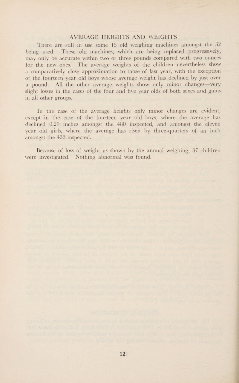 AVERAGE HEIGHTS AND WEIGHTS There are still in use some 15 old weighing machines amongst the 32 being used. These old machines, which are being replaced progressively, may only be accurate within two or three pounds compared with two ounces for the new ones. The average weights of the children nevertheless show a comparatively close approximation to those of last year, with the exception of the fourteen year old boys whose average weight has declined by just over a pound. All the other average weights show only minor changes—very slight losses in the cases of the four and five year olds of both sexes and gains in all other groups. In the case of the average heights only minor changes are evident, except in the case of the fourteen year old boys, where the average has declined 0.29 inches amongst the 480 inspected, and amongst the eleven year old girls, where the average has risen by three-quarters of an inch amongst the 433 inspected. Because of loss of weight as shown by the annual weighing, 37 children were investigated. Nothing abnormal was found.