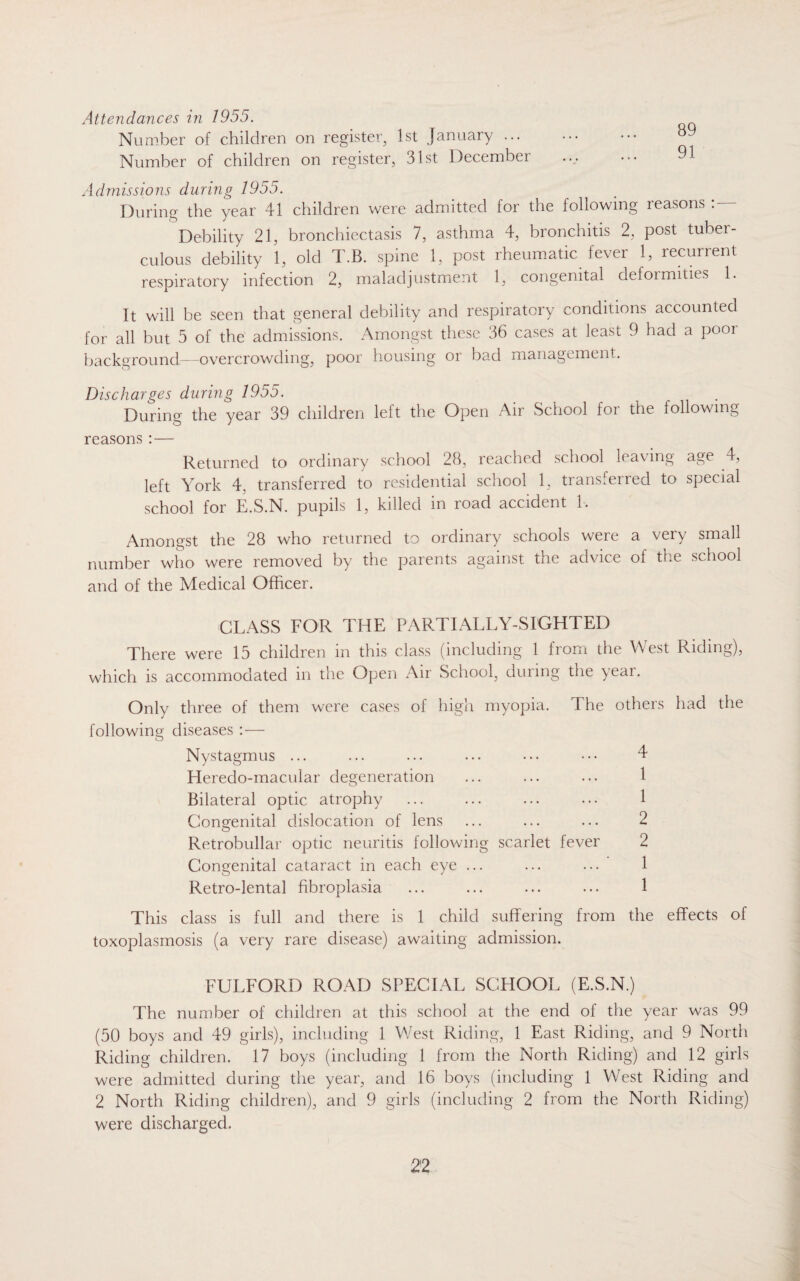 Attendances in 1955. Number of children on register, 1st January. 89 Number of children on register, 31st December . 91 Admissions during 1955. During the year 41 children were admitted for the following reasons Debility 21, bronchiectasis 7, asthma 4, bronchitis 2, post tuber¬ culous debility 1, old T.B. spine 1, post rheumatic fever 1, recurrent respiratory infection 2, maladjustment 1, congenital deformities 1. It will be seen that general debility and respiratory conditions accounted for all but 5 of the admissions. Amongst these 36 cases at least 9 had a poor background-—overcrowding, poor housing or bad management. Discharges during 1955. During the year 39 children left the Open Air School for the following reasons : — Returned to ordinary school 2b, reached school leaving age 4, left York 4, transferred to residential school 1, transferred to special school for E.S.N. pupils 1, killed in road accident 1. Amongst the 28 who returned to ordinary schools were a very small number who were removed by the parents against the advice of the school and of the Medical Officer. GLASS FOR THE PARTIALLY-SIGHTED There were 15 children in this class (including 1 from the West Riding), which is accommodated in the Open Air School, during the year. Only three of them were cases of high myopia. The others had the following diseases :— Nystagmus ... ... ... ... ••• ••• 4 Heredo-macular degeneration ... ... ... 1 Bilateral optic atrophy ... ... ... ... 1 Congenital dislocation of lens ... ... ... 2 Retrobullar optic neuritis following scarlet fever 2 Congenital cataract in each eye ... ... ... 1 Retro-lental fibroplasia ... ... ... ... 1 This class is full and there is 1 child suffering from the effects of toxoplasmosis (a very rare disease) awaiting admission. FULFORD ROAD SPECIAL SCHOOL (E.S.N.) The number of children at this school at the end of the year was 99 (50 boys and 49 girls), including 1 West Riding, 1 East Riding, and 9 North Riding children. 17 boys (including 1 from the North Riding) and 12 girls were admitted during the year, and 16 boys (including 1 West Riding and 2 North Riding children), and 9 girls (including 2 from the North Riding) were discharged.