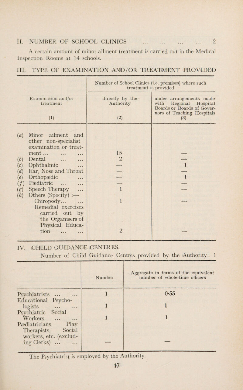 II. NUMBER OF SCHOOL CLINICS . 2 A certain amount of minor ailment treatment is carried out in the Medical Inspection Rooms at 14 schools. III. TYPE OF EXAMINATION AND/OR TREATMENT (PROVIDED Number of School Clinics (i.e. premises) where such treatment is provided Examination and/or treatment (1) directly by the Authority (2) under arrangements made with Regional Hospital Boards or Boards of Gover¬ nors of Teaching Hospitals (3) (a) Minor ailment and other non-specialist examination or treat¬ ment ... 15 (b) Dental 2 —- '(c) Ophthalmic — 1 (id) Ear, Nose and Throat — — (<e) Orthopaedic — 1 (/) Paediatric — — (g) Speech Therapy 1 — (h) Others (Specify) :— Chiropody... 1 _ Remedial exercises carried out by the Organisers of Physical Educa¬ tion 2 — IV. CHILD GUIDANCE CENTRES. Number of Child Guidance Centres provided by the Authority : 1 Number Aggregate in terms of the equivalent number of whole-time officers Psychiatrists ... 1 0-55 Educational Psycho¬ logists 1 1 Psychiatric Social Workers 1 1 Paediatricians, Play Therapists, Social workers, etc. (exclud¬ ing Clerks) ... — — The (Psychiatrist is employed by the Authority.