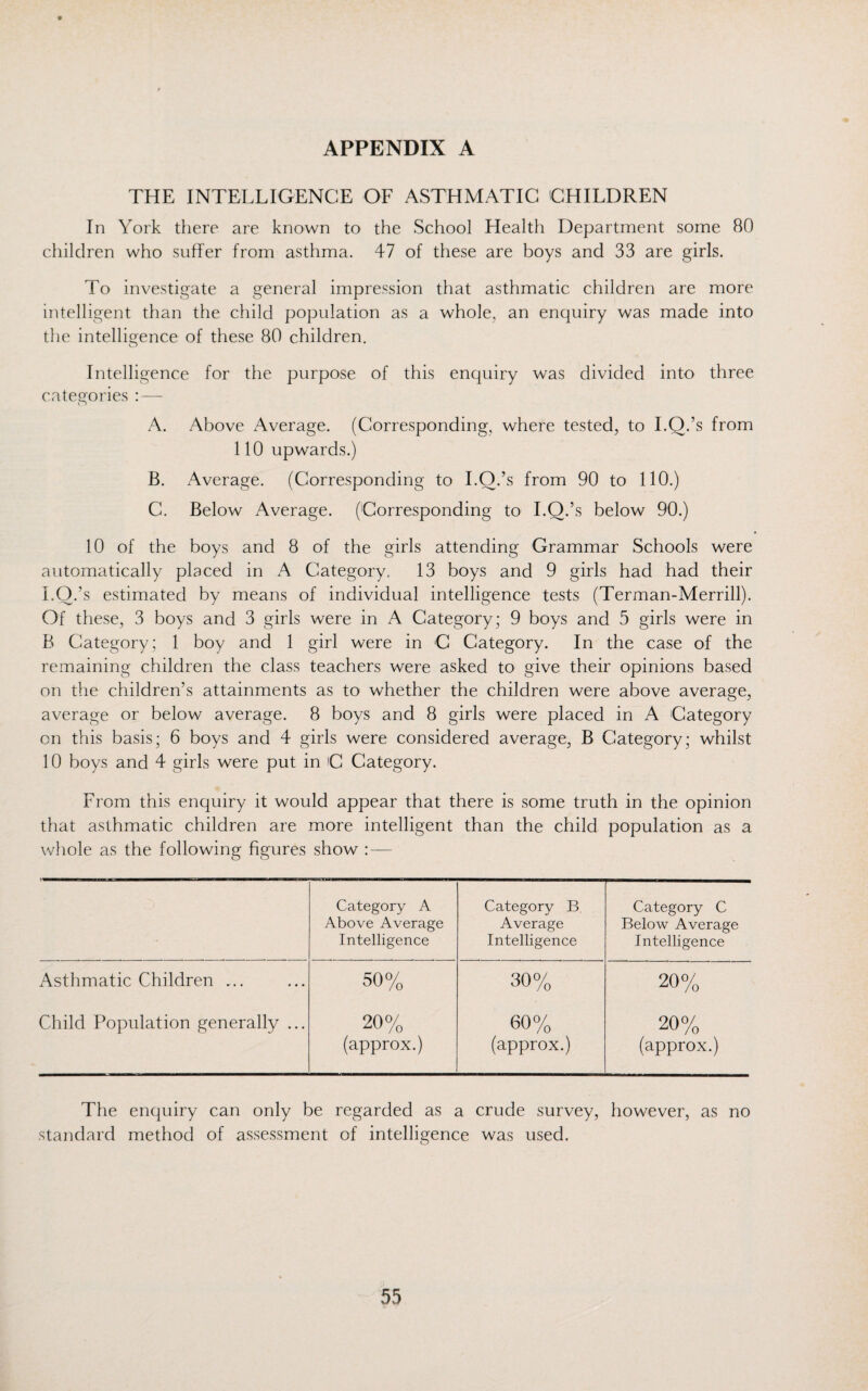 APPENDIX A THE INTELLIGENCE OF ASTHMATIC CHILDREN In York there are known to the School Health Department some 80 children who suffer from asthma. 47 of these are boys and 33 are girls. To investigate a general impression that asthmatic children are more intelligent than the child population as a whole, an enquiry was made into the intelligence of these 80 children. Intelligence for the purpose of this enquiry was divided into three categories : — o A. Above Average. (Corresponding, where tested, to I.Q.’s from 110 upwards.) B. Average. (Corresponding to I.O.’s from 90 to 110.) C. Below Average. (Corresponding to I.O.’s below 90.) 10 of the boys and 8 of the girls attending Grammar Schools were automatically placed in A Category. 13 boys and 9 girls had had their LO.’s estimated by means of individual intelligence tests (Terman-Merrill). Of these, 3 boys and 3 girls were in A Category; 9 boys and 5 girls were in B Category; 1 boy and 1 girl were in C Category. In the case of the remaining children the class teachers were asked to give their opinions based on the children’s attainments as to whether the children were above average, average or below average. 8 boys and 8 girls were placed in A Category on this basis; 6 boys and 4 girls were considered average, B Category; whilst 10 boys and 4 girls were put in C Category. From this enquiry it would appear that there is some truth in the opinion that asthmatic children are more intelligent than the child population as a whole as the following figures show : — Category A Above Average Intelligence Category B Average Intelligence Category C Below Average Intelligence Asthmatic Children ... 50% 30% 20% Child Population generally ... 20% 60% 20% (approx.) (approx.) (approx.) The enquiry can only be regarded as a crude survey, however, as no standard method of assessment of intelligence was used.