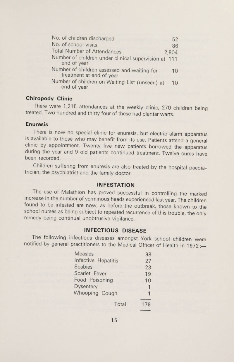 No. of children discharged 52 No. of school visits 85 Total Number of Attendances 2,804 Number of children under clinical supervision at 111 end of year Number of children assessed and waiting for 10 treatment at end of year Number of children on Waiting List (unseen) at 10 end of year Chiropody Clinic There were 1,215 attendances at the weekly clinic, 270 children being treated. Two hundred and thirty four of these had plantar warts. Enuresis There is now no special clinic for enuresis, but electric alarm apparatus is available to those who may benefit from its use. Patients attend a general clinic by appointment. Twenty five new patients borrowed the apparatus during the year and 9 old patients continued treatment. Twelve cures have been recorded. Children suffering from enuresis are also treated by the hospital paedia¬ trician, the psychiatrist and the family doctor. INFESTATION The use of Malathion has proved successful in controlling the marked increase in the number of verminous heads experienced last year. The children found to be infested are now, as before the outbreak, those known to the school nurses as being subject to repeated recurrence of this trouble, the only remedy being continual unobtrusive vigilance. INFECTIOUS DISEASE The following infectious diseases amongst York school children were notified by general practitioners to the Medical Officer of Health in 1972:— Measles 98 Infective Hepatitis 27 Scabies 23 Scarlet Fever 19 Food Poisoning 10 Dysentery 1 Whooping Cough 1 Total 179