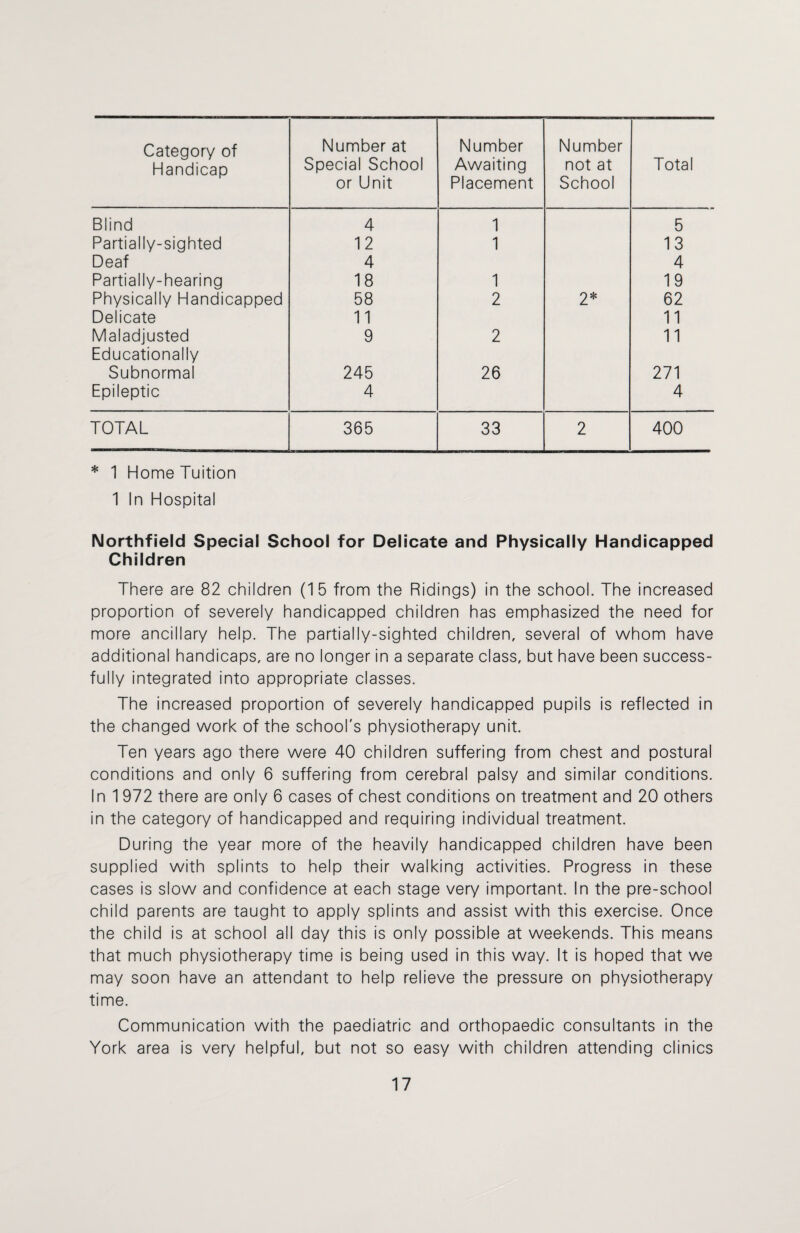 Category of Handicap Number at Special School or Unit Number Awaiting Placement Number not at School Total Blind 4 1 5 Partially-sighted 12 1 13 Deaf 4 4 Partially-hearing 18 1 19 Physically Handicapped 58 2 2* 62 Delicate 11 11 Maladjusted 9 2 11 Educationally Subnormal 245 26 271 Epileptic 4 4 TOTAL 365 33 2 400 * 1 Home Tuition 1 In Hospital Northfield Special School for Delicate and Physically Handicapped Children There are 82 children (15 from the Ridings) in the school. The increased proportion of severely handicapped children has emphasized the need for more ancillary help. The partially-sighted children, several of whom have additional handicaps, are no longer in a separate class, but have been success¬ fully integrated into appropriate classes. The increased proportion of severely handicapped pupils is reflected in the changed work of the school's physiotherapy unit. Ten years ago there were 40 children suffering from chest and postural conditions and only 6 suffering from cerebral palsy and similar conditions. In 1 972 there are only 6 cases of chest conditions on treatment and 20 others in the category of handicapped and requiring individual treatment. During the year more of the heavily handicapped children have been supplied with splints to help their walking activities. Progress in these cases is slow and confidence at each stage very important. In the pre-school child parents are taught to apply splints and assist with this exercise. Once the child is at school all day this is only possible at weekends. This means that much physiotherapy time is being used in this way. It is hoped that we may soon have an attendant to help relieve the pressure on physiotherapy time. Communication with the paediatric and orthopaedic consultants in the York area is very helpful, but not so easy with children attending clinics