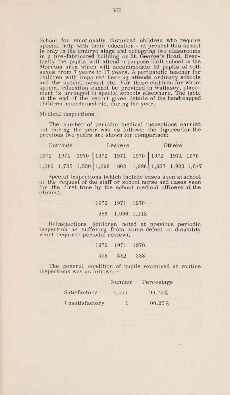 School for emotionally disturbed children who require special help with their education - at present this school is only in the embryo stage and occupying two classrooms in a pre-fabricated building on St. George’s Road. Even¬ tually the pupils will attend a purpose built school in the Moreton area which will accommodate 50 pupils of both sexes from 7 years to 17 years. A peripatetic teacher for children with impaired hearing attends ordinary schools and the special school etc. For those children for whom special education cannot be provided in Wallasey, place¬ ment is arranged in special schools elsewhere. The table at the end of the report gives details of the handicapped children ascertained etc. during the year. Medical Inspections The number of periodic medical inspections carried out during the year was as follows; the figures4for the previous two years are shown for comparison: Entrants 1972 1971 1970 1,682 1,725 1,550 Leavers 1972 1971 1970 1,096 802 1,286 Others 1972 1971 1970 1,667 1,923 1,647 Special Inspections (which include cases seen at school at the request of the staff or school nurse and cases seen for the first time by the school medical officers at the clinics). 1972 1971 1970 986 1,096 1,113 Reinspections (children noted at previous periodic inspection as suffering from some defect or disability which required periodic review). 1972 1971 1970 458 382 388 The general condition of pupils examined at routine inspections was as follows: — Number Percentage Satisfactory 4,444 99.75% Lnsatisfactory 1 00.25%