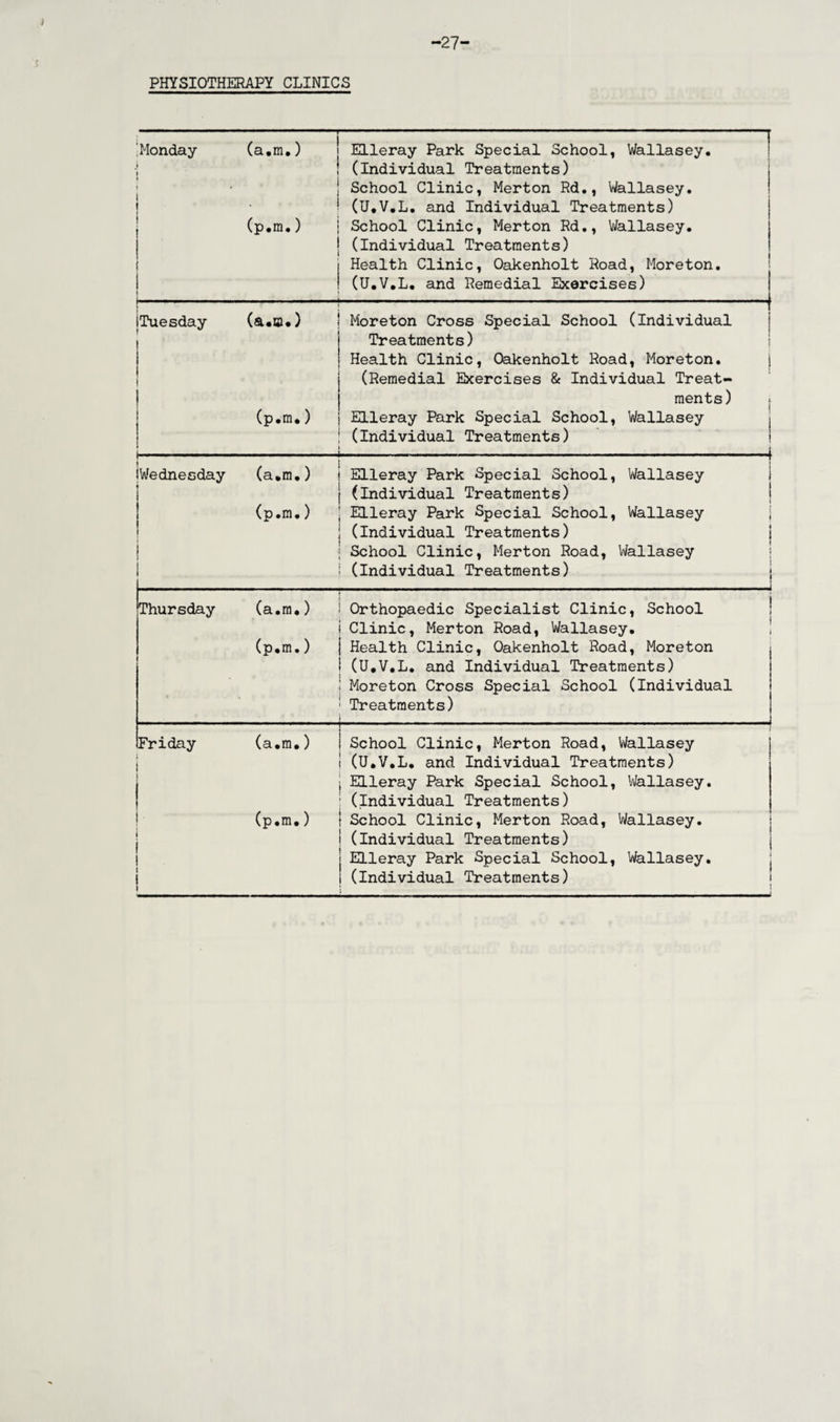 -27- physiotherapy CLINICS [Monday 1 i i ! t (a.m.) . (p.m.) 1 Elleray Park Special School, Wallasey. (Individual Treatments) School Clinic, Merton Rd., Wallasey. (U.V.L. and Individual Treatments) School Clinic, Merton Rd., Wallasey. (Individual Treatments) Health Clinic, Oakenholt Road, Moreton. (U.V.L. and Remedial Exercises) [Tuesday (a.a.) Moreton Cross Special School (Individual Treatments) Health Clinic, Oakenholt Road, Moreton. | (Remedial Exercises & Individual Treat¬ ments) [ (p.m*) Elleray Park Special School, Wallasey (Individual Treatments) . | (Wednesday | (a.m,) Elleray Park Special School, Wallasey (Individual Treatments) i l (p.m.) Elleray Park Special School, Wallasey (Individual Treatments) i School Clinic, Merton Road, Wallasey (Individual Treatments) Thursday (a.m.) Orthopaedic Specialist Clinic, School Clinic, Merton Road, Wallasey. (p.m,) Health Clinic, Oakenholt Road, Moreton j (U.V.L, and Individual Treatments) • Moreton Cross Special School (Individual Treatments) Friday > 1 (a.m.) r ! School Clinic, Merton Road, Wallasey (U.V.L. and Individual Treatments) i Elleray Park Special School, Wallasey. (Individual Treatments) • \ \ i (p.m.) 1 School Clinic, Merton Road, Wallasey, i (individual Treatments) Elleray Park Special School, Wallasey. 1 (Individual Treatments)