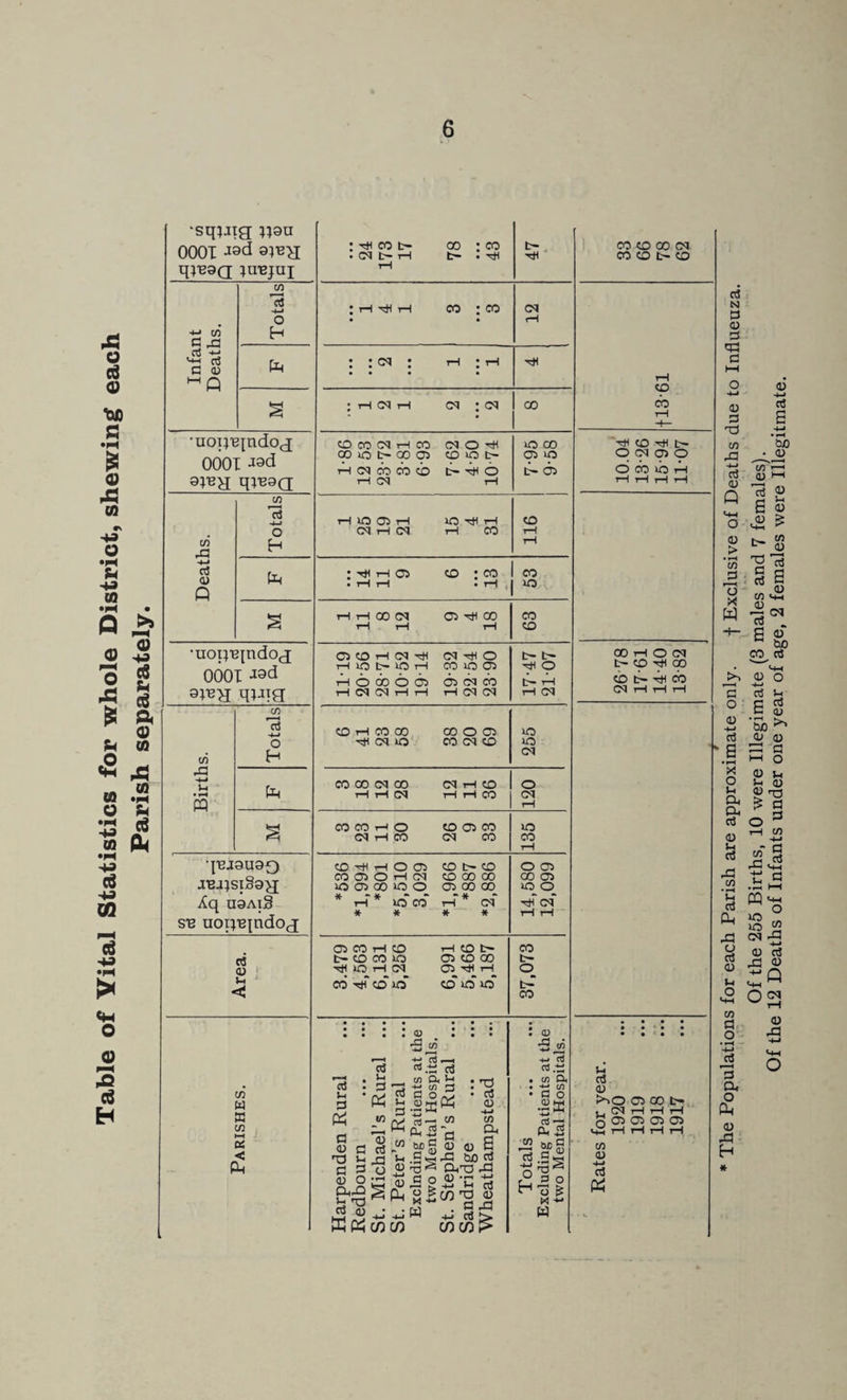 o a tD •H o X 01 o 00 •H Q o o p£S » «H 43 Ml ®* 00 IM o 3 « .2 •4^ C6 03 eg 49 •H X <H o o ifi (g H c? 49 eg h eg A Q) (0 •sq^Jig n9u OOOT Jsd q^BSQ ;u'Bjui +-' CO s <-iH 03 (h (U CO 13 ~4-~t o H •uop^pdog OOOT -isd qj^aa CO rC| -<-> (U Q C/5 13 4>9 o H •uopBindog 0001 -19^ a;^g q^aig C/) u • ^ M C/5 13 4-* o H •j'BjauaQ jBa^siSag iCq u9AiS s'B uoq'Bpdog rt , 2 ‘ CO H ffi CO »—I Di < Ph : tjh (w t- 00 : CO . 04 t- rH t- . rH rH tH • rH tH CO : CO 04 rH • *00 • • • • rH : rH rH ; rH CM rH 04 : 04 00 to (^1 04 rH (^3 04 O rH XO 00 (X3 lO t~ CIO (31 CD xo t- (31 XO tH 04 (33 (b) CD t- (6 ti- 31 rH 04 rH rH XO (31 rH XO rH rH CD CM rH 04 tH 00 rH rH : rH (31 CD : CO CO ■ tH rH • f-i . XO rH rH 00 04 (31 rH OO CO rH rH rH CD (31 CD rH 04 ^ 04 rH O t- t- rH XO t- XO rH CO XO (31 rH O rH O CX) O (Dl (31 CM (b rH rH 04 04 rH rH rH CM 04 rH (M CD rH (33 (XI 00 O (31 XO 'cH 04 XO CO CM CD XO CM (33 00 04 00 CM rH CD O rH rH CM rH t-H CO 04 rH (33 (33 rH O CD (31 CO XO (M rH (33 CM CO CO rH CD rH rH O C31 CD t- CD O 31 (33 (31 O rH 04 CD 00 00 00 C31 XO (31 00 »0 O (31 00 00 XO o * _T * rH iO CQ rH * 04 rH 04 •»> « * * rH tH (31 (33 rH CD rH CD tr CO t- CD (33 XO (31 CD 00 t- rH XO rH 04 (31 rH rH o 00 rH CD xb CD XO XO CO • • • • • • • • u !3 Cl <U «s (U o ^_, § b TO 05 X(^ g3 u P4 g ’^■co Cg !»«• rt W o iJ •5 _to -w g3 .—1 '^.t: c« CO Dh ^ •« CO rj C O ^ .2^53 W ^3 cc3 4) -»-> CO a, a 43 fin C/DC/3 15- CO bjo ^ 43 fl; . . iruO cc3 T3^ CUT3 rC! W ^ C/D C/D J> • 05 *5 ^ ^ I—I 49 CO • C/D Dh • -ti C/D • G O ^ Oj Ph ^ o ^ Ph -5 g r' o ^ t-i -w M CO <0 00 04 00 CD t- to cp cb ■rf< CD O CM (31 O <d (fb o th 00 tH o 04 t~ CD cp CD t- cb CM rH tH tH U 03 43 >^o OlCSOt- 04 1-1 tH T-( o 01 lOl (31 (31 vw rH rH I—I rH CO 0 03 CJ N O 0 3 CD! C 0 3 HD CO Xi -*-* rt 0 Q 0 > • ^ C/5 13 X W 0 4-9 rt a -M bX) 0 13 2 a 43 t- ^213 c/5 «4-i 05 13 2 a (^3 3 0 o 'c •4-9 cj )-> o a 03 0 0 -l-J • |rH bjO >> n3 0 0 g C! •*—( )—( O X 0 s-< o !h 0 u 0 t3 a. (3 a 3 0 Sh 3 ,3 CO • ^ i-1 rt 43 o 3 0 Ui O ^ 3 tH CO -t-> co a 43 1—1 t: 0 .3 hH g| CM -5 0 o5 43 0 hh ^ O 23 3 0^ o a ti ^ •3 ° a, o fl4 0 43 H