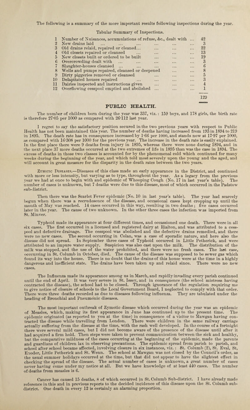 The following is a summary of the more important results following inspections during the year. Tabular Summary of Inspections. 1 Number of Nuisances, accumulations of refuse, &c., dealt with ... 42 2 New drains laid ... ... ... ... ... ... 3 3 Old drains relaid, repaired or cleaned... ... ... ... 22 4 Old closets repaired or cleansed ... ... ... ... 13 5 New closets built or ordered to be built ... ... ... 19 6 Overcrowding dealt with ... ... ... ... ... 3 7 Slaughter-houses cleansed ... ... ... ... ... 6 8 Wells and pumps repaired, cleansed or deepened ... ... 8 9 Dirty piggeries removed or cleansed ... ... ... 5 10 Delapitated houses repaired ... ... ... ... 3 11 Dairies inspected and instructions given ... ... ... 4 12 Overflowing cesspool emptied and abolished ... ... ... 1 129 PUBLIC HEALTH. The number of children born during the year was 337, viz. : 159 boys, and 178 girls, the birth rate is therefore 27*05 per 1000 as compared with 26T12 last year. I regret to say the satisfactory position secured in the two previous years with respect to Public Health has not been maintained this year. The number of deaths having increased from 193 in 1894 to 219 in 1895. The death rate has in consequence increased by 1*66 per 1000, and stands now at 17*97 per 1000, as compared with 16*308 per 1000 for the previous year. The increase in the death rate is easily explained. In the first place there were 9 deaths from injury in 1895, whereas there were none during 1894, and in the next place 37 more deaths occurred at the two extremes of life in 1895 than was the case in 1894. The excess of deaths in those two classes is accounted for by the phenomenal cold which continued for many weeks during the beginning of the year, and which told most severely upon the young and the aged, and will account in great measure for the disparity in the death rates between the two years. Zymotic Diseases.—Diseases of this class made an early appearance in the District, and continued with more or less intensity, but varying as to type, throughout the year. As a legacy from the previous year we had at once to begin with and epidemic of Whooping Cough (No. 17 in last year’s table). The number of cases is unknown, but 7 deaths were due to this disease, most of which occurred in the Padstow sub-district. Then there was the Scarlet Fever epidemic (No. 10 in last year’s table). The year had scarcely begun when there was a recrudesence of the disease, and occasional cases kept cropping up until the month of May was reached. 14 cases occurred in this way, resulting in two deaths ; five cases occurred later in the year. The cause of two unknown. In the other three cases the infection w as imported from St. Minver. Typhoid made its appearance at four different times, and occassioned one death. There were in all six cases. The first occurred in a licensed and registered dairy at Rialton, and was attributed to a cess¬ pool and defective drainage. The cesspool was abolished and the defective drains remedied, and there were no new cases. The second occurring in Colan, was a case of sporadic nature, and here also the disease did not spread. In September three cases of Typhoid occurred in Little Petherick, and were attributed to an impure water supply. Suspicion was also cast upon the milk. The distribution of the milk was stopped, and the use of the water prohibited, and there were no fresh cases. The last case, occcurring in St. Columb in October, died. The cause of the disease was supposed to be sewer gas which found its way into the house. There is no doubt that the drains of this house were at the time in a highly dangerous and inefficient state. The drains have been taken up and relaid since. There were no new cases. The Influenza made its appearance among us in March, and rapidly invading every parish continued until the end of April. It was very severe in St. Issey, and in consequence (the school mistress having contracted the disease), the school had to be closed. Through ignorance of the regulation requiring me to give notice of closure of schools to the Local Government Board, I neglected to comply with that order. There were three deaths recorded as due to diseases following influenza. They are tabulated under the heading of Bronchial and Pneumonic diseases. The most important outbreak of Zymotic disease which occurred during the year was an epidemic of Measles, which, making its first appearance in June has continued up to the present time. The epidemic originated (as reported to you at the time) in consequence of a visitor to Mawgan having con¬ tracted the disease while travelling from London. There were children in the same railway carriage actually suffering from the disease at the time, with the rash well developed. In the course of a fortnight there were several mild cases, but I did not become aware of the presence of the disease until after it had acquired a firm hold. Then steps were taken to prevent communication between the sick and healthy, but the comparative mildness of the cases occurring at the beginning of the epidemic, made the parents and guardians of children lax in observing precautions. The epidemic spread from parish to parish, and school after school became affected, involving closure in six instances, viz. : St. Columb (2), St. Eval, St, Enoder, Little Petherick and St. Wenn. The school at Mawgan was not closed by the Council’s order, as the usual summer holidays occurred at the time, but that did not appear to have the slightest effect in checking the spread of the disease. The actual number of cases is unknown, a great number of cases never having come under my notice at all. But we have knowledge of at least 440 cases. The number of deaths from measles is 6. Cancer has caused 15 deaths. 8 of which occurred in St. Columb Sub-district. I have already made reference in this and in previous reports to the decided incidence of this disease upon the St. Columb sub¬ district. One death in every 12 is certainly an alarming proportion.