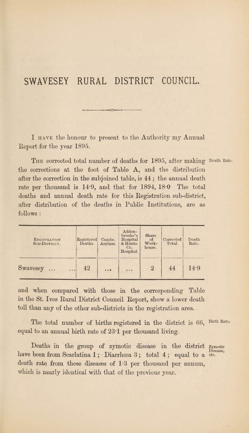 SWAVESEY RURAL DISTRICT COUNCIL. I have the honour to present to the Authority my Annual Report for the year 1895. The corrected total number of deaths for 1895, after making the corrections at the foot of Table A, and the distribution after the correction in the subjoined table, is 44 ; the annual death rate per thousand is 14’9, and that for 1894, 18*0 The total deaths and annual death rate for this Registration sub-district, after distribution of the deaths in Public Institutions, are as follows : Registration Sub-District. Registered Deaths. Cambs. Asylum. Adden- brooke’s Hospital & Hunts. Co. Hospital. Share of Work- house. Corrected Total. Death Rate. Swavesey. 42 • t • • • • 2 44 14*9 and when compared with those in the corresponding Table in the St. Ives Rural District Council Report, show a lower death toll than any of the other sub-districts in the registration area. The total number of births registered in the district is 66, equal to an annual birth rate of 23T per thousand living. Deaths in the group of zymotic disease in the district have been from Scarlatina 1; Diarrhoea 3 ; total 4 ; equal to a death rate from these diseases of 1*3 per thousand per annum, which is nearly identical with that of the previous year. Death Rate. Birth Rate. Zymotic Disease, etc.