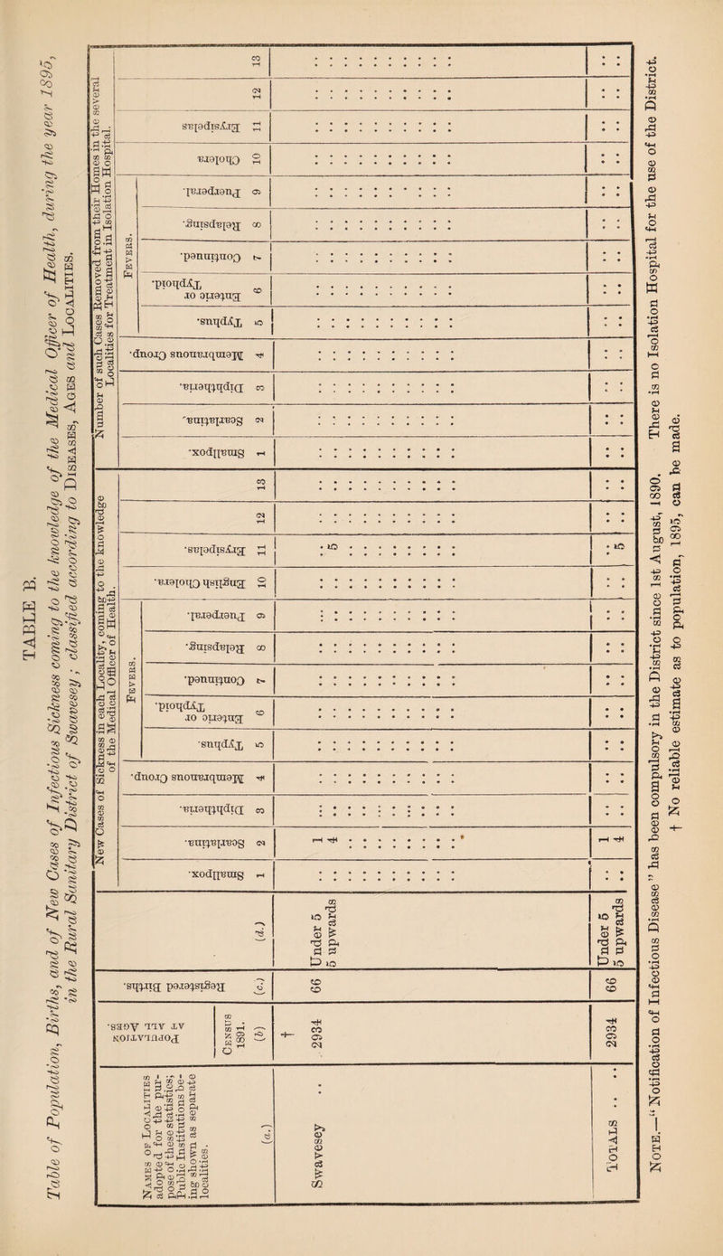 >3) °o S-. *3 3 3 S3 -So 3} O- *c^ %* s ^3 -Si r~o 3 m lS W tel O 1^ § « of § rSg *cS> cq 0*3 c** 3 • C^O '+o S3 r—3 <s> & Oh 3 r^o rO S 65 u <d > CD m <D c5 Pis ft xn in 0) o gw b O SH 4-> 55,2 ■b O +o m 3^ <! , ° 3 3 S 3 3 -so 3^ gr o .2 £+i ^ & r$ CD 11 ri P H CD S* p^H m g co STqadpxlig; wraioqo ■puacLionj; a> 'SurscI'Bpu co •panuppioQ t- •pioqdSx 10 oiiapia; co 0) 55 •BUi^preog (M •xodq'Ging 02 T3 10 H c3 -3 ft d d t> 10 ■sqqii'j paia^giSo^j co CO 02 •ZS >0 H M n3 d P c3 Ph d 10 CO co m o? Oi l2 -cH CO o? CO CM m a • - I O H ® ®-P ■ P.SrQ ?3 E § j <»3 o <1 Ol d • rt o-p-p-g O <»b lJ id CD .-+2 M O 03 a'+-' 2 m b I 0.2^ - 0.03^  O ffl'H C5 ft CD cS CQ H 'w/ c/4 ' _, ^^ op p-7 5 W d ftPH .2 r-H d 6c o s*> O m t> c3 TJ1 m sb o bH O ^5