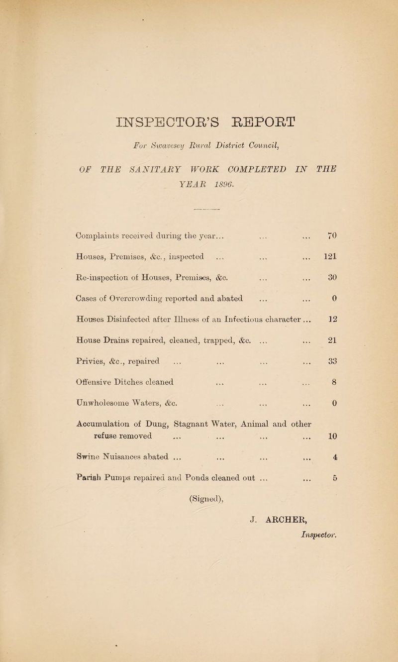 For Swavesey Rural District Council, OF THE SANITARY WORK COMPLETED IN THE YEAR 1896. Complaints received during the year... ... ... 70 Houses, Premises, &c., inspected ... ... ... 121 Re-inspection of Houses, Premises, &c. ... ... 30 Cases of Overcrowding reported and abated ... ... 0 Houses Disinfected after Illness of an Infectious character ... 12 House Drains repaired, cleaned, trapped, &c. ... ... 21 Privies, &c., repaired ... ... ... ... 33 Offensive Ditches cleaned ... ... ... 8 Unwholesome Waters, &c. ... ... ... 0 Accumulation of Dung, Stagnant Water, Animal and other refuse removed ... ... ... ... 10 Swine Nuisances abated ... ... ... ... 4 Parish Pumps repaired and Ponds cleaned out ... ... 5 (Signed), J. ARCHER, Inspector.