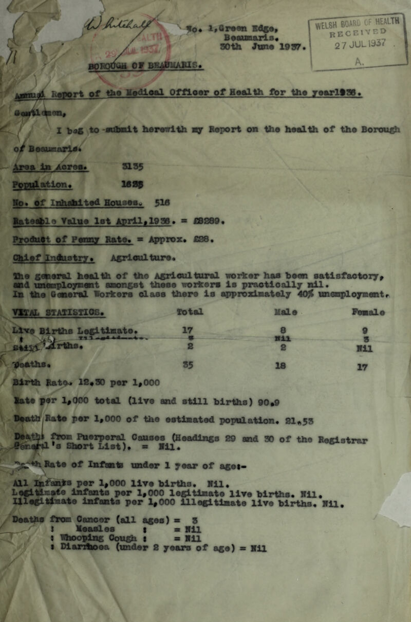 A // *' s& V ^ l,Qr«an Bdse» B^aunarls* SOth June 1997* or BKAlmABIS# WELSH BOARS GF HEALTH BECBIVEO 2 7JLJL1937 . A. ReBpri of the Hedloal Officer of Health for the yearl>a6# eii, iT X to ‘KtbBlt hereTTlth ay Report on the health of the Borou^ \ , / Of BomxaoS%Bi >- Area in Aoree* S155 P9Tn>Iation» 109R Ho» of lahrtiited Houseatf 5I6 Rateable Value lot April# 1996 • * £BS89« Produtt of Penny Rate» * Approx* £S8# Catlef Industry Asrloulture* Ihe seceral health of the Asrloultural worker haa been satisfactory^ and uneBployEent aaKsngst these workers is praotioally nil* In the General lorkors olass there Is approximately 40^ unoployment*^ VUAL STATI8TI08. total Male Panalo hWe Births LeCltimate* 17 8 9 ---♦ Mil 8 2 8 Mil  'Reaths* 55 18 17 Birth Rata« 18*90 per 1*000 late per 1*000 total (live and still births) 90*9 Rfath:Rate per 1*000 of the estimated population* 81*58 pea,tbl Puerperal Causes (Headings 29 and 80 of the Registrar Short List). * Mil. o* * Rate of Infanta under 1 year of aget- \ All l^faa^ per 1*000 live births. Mil. Legitdaate infants per 1*000 legitimate live births. Mil* Illegitimate infants per 1*000 illegitimate live births. Mil, Deat^ frcBn Cancer (all ages) « 5 ^_ I Measles t * Mil % Whooping Cough t » Mil