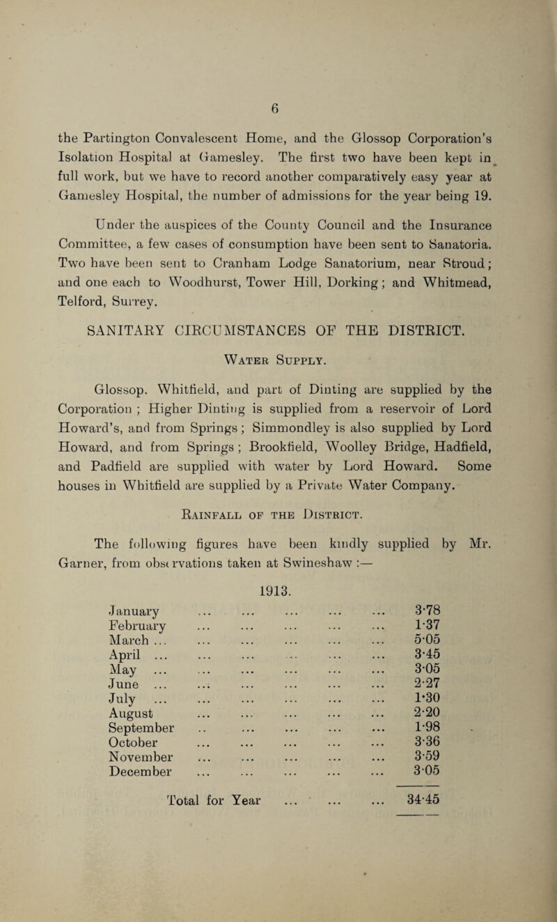 the Partington Convalescent Home, and the Glossop Corporation’s Isolation Hospital at Hamesley. The first two have been kept in full work, but we have to record another comparatively easy year at Gamesley Hospital, the number of admissions for the year being 19. Under the auspices of the County Council and the Insurance Committee, a few cases of consumption have been sent to [Sanatoria. Two have been sent to Cranham Lodge Sanatorium, near Stroud; and one each to Woodhurst, Tower Hill, Dorking; and Whitmead, Telford, Surrey. SANITAEY CIECUMSTANCES OF THE DISTEICT. Water Supply. Glossop, Whitfield, and part of Dinting are supplied by the Corporation ; Higher Dinting is supplied from a reservoir of Lord Howard’s, and from Springs; Simmondley is also supplied by Lord Howard, and from Springs ; Brookfield, Woolley Bridge, Hadfield, and Padfield are supplied with water by Lord Howard. Some houses in Whitfield are supplied by a Private Water Company. Eainfall of the District. The following figures have been kindly supplied by Mr. Garner, from obstrvations taken at Swineshaw :— 1913. January ... ... ... ... ... 3*78 February ... ... ... ... ... 1'37 March ... ... ... ... ... ... 5'05 April ... ... ... .. ... ... 3*45 May ... ... ... ... ... ... 3’05 June ... ... ... ... ... ... 2*27 July ... ... ... ... ... ... 1*30 August ... ... ... ... ... 2*20 September .. ... ... ... ... 1*98 October ... ... ... ... ... 3*36 November ... ... ... ... ... 3*59 December ... ... ... ... ... 3*05 Total for Year 34*45