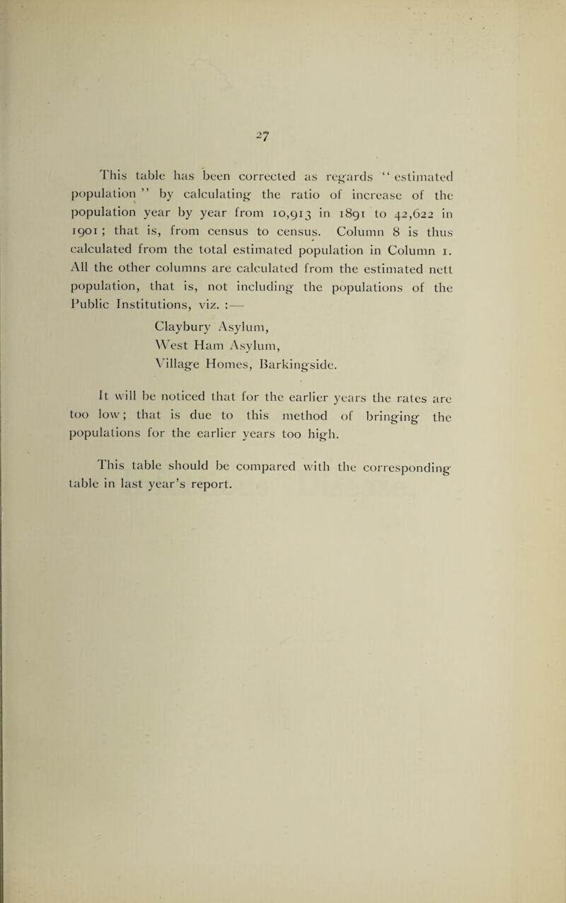 Ibis table has been corrected as regards “estimated population ” by calculating the ratio of increase of the population year by year from 10,913 in 1891 to 42,622 in 1901 ; that is, from census to census. Column 8 is thus calculated from the total estimated population in Column 1. All the other columns are calculated from the estimated nett population, that is, not including the populations of the Public Institutions, viz. Claybury Asylum, West Ham Asylum, Village Homes, Barkingside. It will be noticed that for the earlier years the rates are too low; that is due to this method of bringing the populations for the earlier years too high. This table should be compared with the corresponding- table in last year’s report.