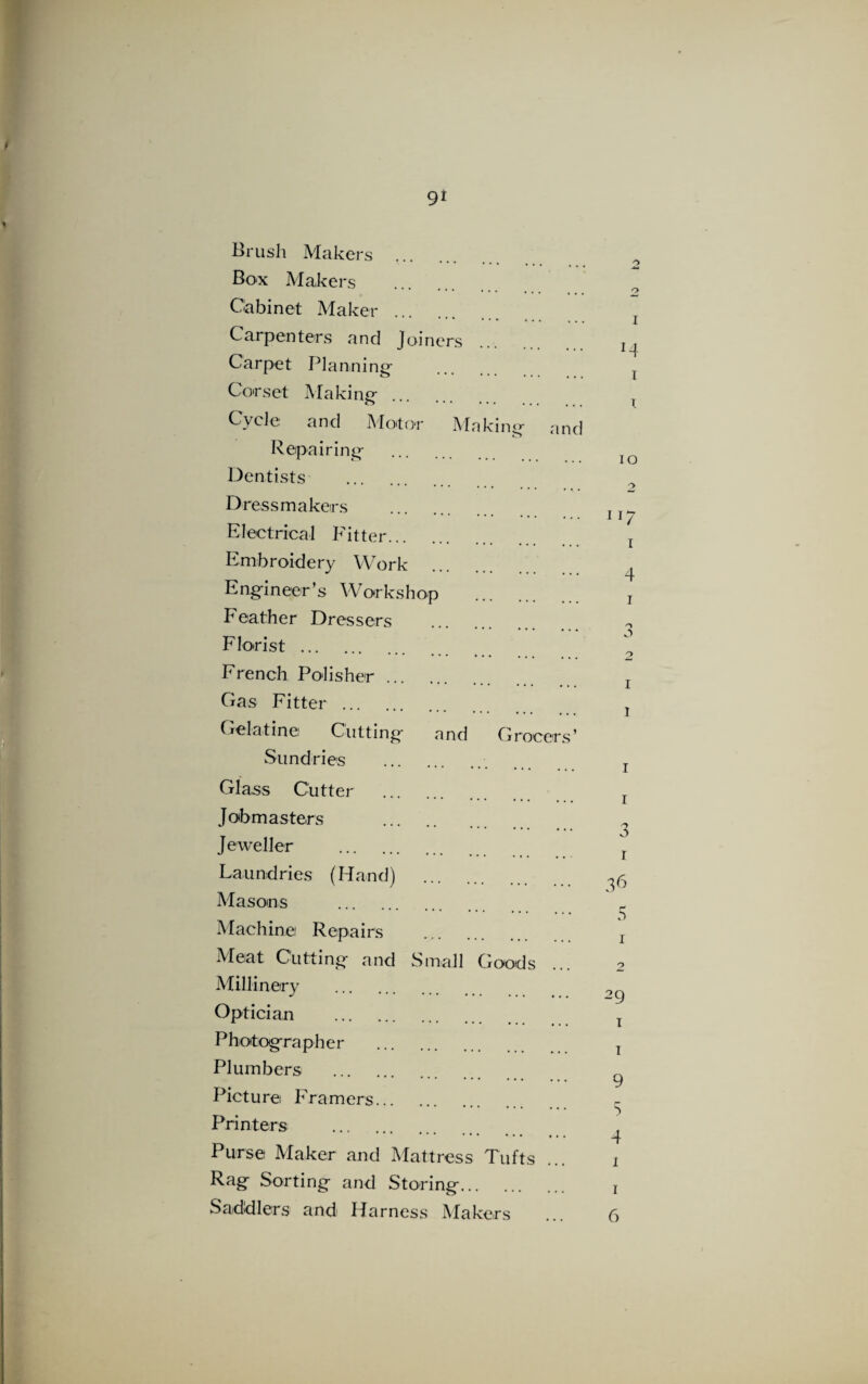 Brush Makers .. Box Makers Cabinet Maker . Carpenters and Joiners Carpet Planning- Corset Making-. Cycle and Motor Making- and Repairing- . Dentists . Dressmakers . Electrical Fitter. Embroidery Work Engineer's Workshop . Feather Dressers . Florist. French Polisher. Gas Fitter. Gelatine Cutting- and Grocers’ Sundries . Glass Cutter . Jobmasters . Jeweller . Laundries (Hand) . Masons . Machine Repairs Meat Cutting- and Small Goods Millinery . Optician . Photographer . Plumbers . Picture Framers. Printers . Purse Maker and Mattress Tufts Rag Sorting and Storing. Saddlers and Harness Makers