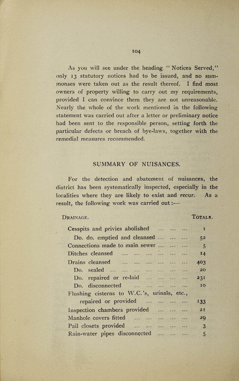 As you will see under the heading “ Notices Served,” only 13 statutory notices had to be issued, and no sum¬ monses were taken out as the result thereof. I find most owners of property willing to carry out my requirements, provided I can convince them they are not unreasonable. Nearly the whole of the work mentioned in the following statement was carried out after a letter or preliminary notice had been sent to the responsible person, setting forth the particular defects or breach of bye-laws, together with the remedial measures recommended. SUMMARY OF NUISANCES. For the detection and abatement of nuisances, the district has been systematically inspected, especially in the localities where they are likely to exist and recur. As a result, the following work was carried out:— Drainage. Totals. Cesspits and privies abolished . 1 Do. do. emptied and cleansed. 52 Connections made to main sewer. 5 Ditches cleansed . 14 Drains cleansed . 403 Do. sealed . 20 Do. repaired or re-laid . 231 Do. disconnected . 10 Flushing cisterns to W.C.’s, urinals, etc., repaired or provided . 133 Inspection chambers provided . 21 Manhole covers fitted . 29 Pail closets provided . 3 Rain-water pipes disconnected . ... 5