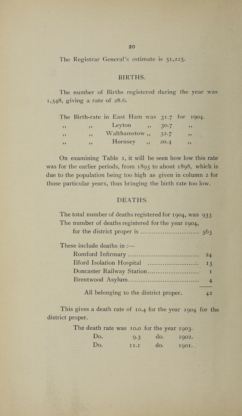 The Registrar General’s estimate is 51,225. BIRTHS. The number of Births registered during the year was 1,548, giving a rate of 28.6. The Birth-rate in East Ham was 31.7 for 1904. ,, ,, Leyton ,, 30.7 ,, ,, Walthamstow ,, 32.7 ,, ,, ,, Hornsey ,, 20.4 ,, On examining Table 1, it will be seen how low this rate was for the earlier periods, from 1893 to about 1898, which is due to the population being too high as given in column 2 for those particular years, thus bringing the birth rate too low. DEATHS. The total number of deaths registered for 1904, was 933 The number of deaths registered for the year 1904, for the district proper is . 563 These include deaths in :— Romford Infirmary. 24 Ilford Isolation Hospital .:. 13 Doncaster Railway Station. 1 Brentwood Asylum. 4 All belonging to the district proper. 42 This gives a death rate of 10.4 for the year 1904 for the district proper. The death rate was 10.o for the year 1903. Do. 9.3 do. 1902. Do. 11.1 do. 1901.