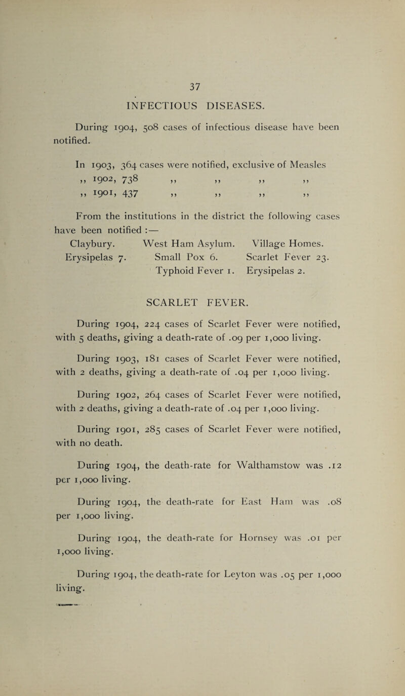 37 INFECTIOUS DISEASES. During 1904, 508 cases of infectious disease have been notified. In 1903, 364 cases were notified, exclusive of Measles ,, 1902, 738 ,, ,, ,, ,, ,, 1901, 437 ,, ,, ,, ,, From the institutions in the district the following cases have been notified : — Claybury. West Ham Asylum. Village Homes. Erysipelas 7. Small Pox 6. Scarlet Fever 23. Typhoid Fever 1. Erysipelas 2. SCARLET FEVER. During 1904, 224 cases of Scarlet Fever were notified, with 5 deaths, giving a death-rate of .09 per 1,000 living. During 1903, 181 cases of Scarlet Fever were notified, with 2 deaths, giving a death-rate of .04 per 1,000 living. During 1902, 264 cases of Scarlet Fever were notified, with 2 deaths, giving a death-rate of .04 per 1,000 living. During 1901, 285 cases of Scarlet Fever were notified, with no death. During 1904, the death-rate for Walthamstow was .12 per 1,000 living. During 1904, the death-rate for East Ham was .08 per 1,000 living. During 1904, the death-rate for Hornsey was .01 per 1,000 living. During 1904, the death-rate for Leyton was .05 per 1,000 living.