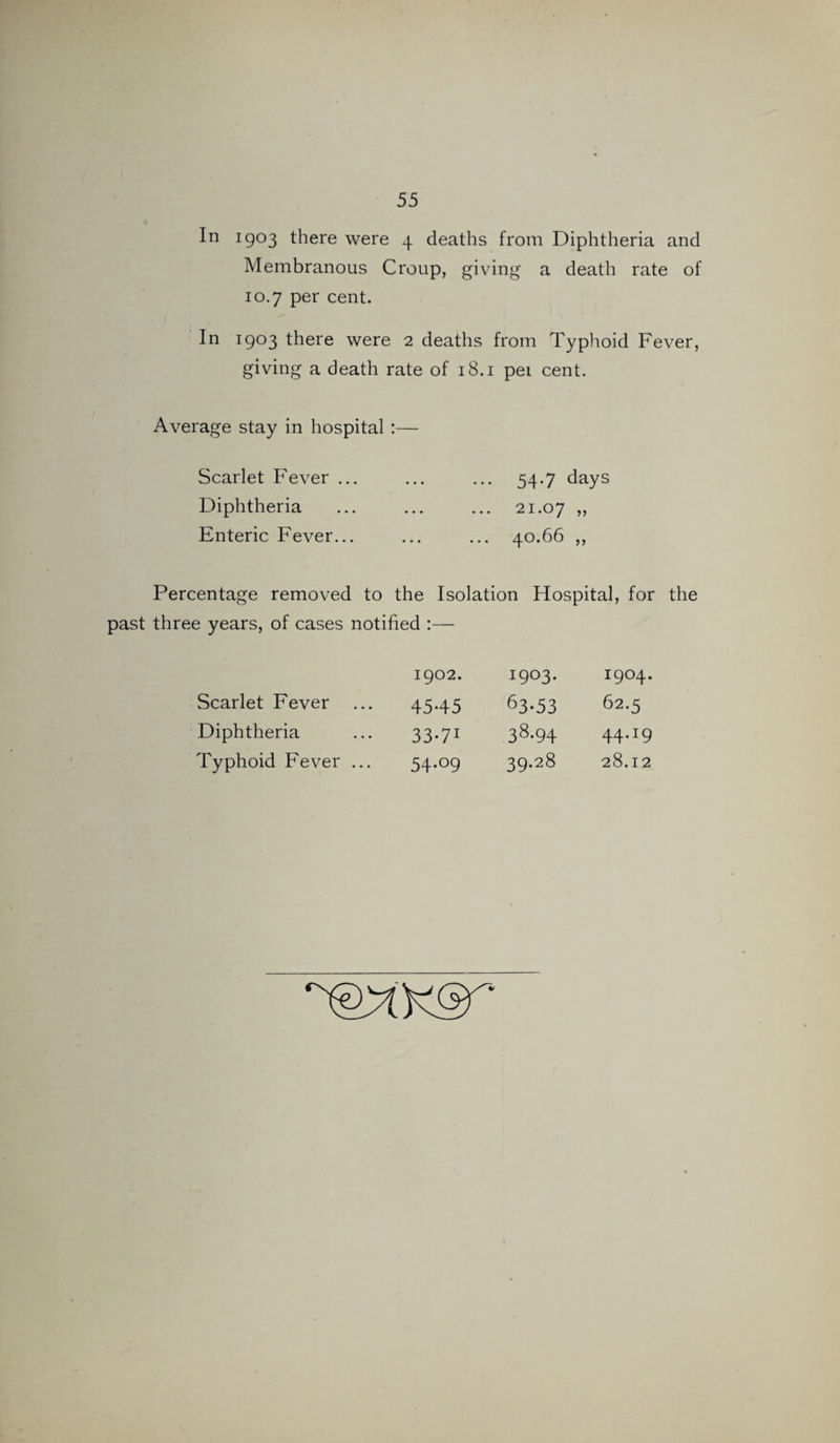 In 1903 there were 4 deaths from Diphtheria and Membranous Croup, giving a death rate of 10.7 per cent. In 1903 there were 2 deaths from Typhoid Fever, giving a death rate of 18.1 pel cent. Average stay in hospital :— Scarlet Fever ... ... ... 54.7 days Diphtheria ... ... ... 21.07 >> Enteric Fever... ... ... 40.66 ,, Percentage removed to the Isolation Ftospital, for the past three years, of cases notified 1902. 1903. 1904. Scarlet Fever ... 4545 63*53 62.5 Diphtheria 33-71 38*94 44*19 Typhoid Fever ... 54*°9 39.28 28.12