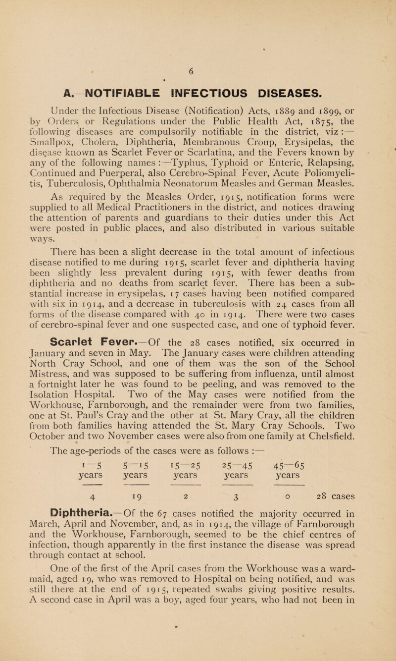 A.—NOTIFIABLE INFECTIOUS DISEASES. Under the Infectious Disease (Notification) Acts, 1889 and 1899, or Orders or Regulations under the Public Health Act, 1875, the following diseases are compulsorily notifiable in the district, viz :— Smallpox, Cholera, Diphtheria, Membranous Croup, Erysipelas, the disease known as Scarlet Fever or Scarlatina, and the Fevers known b}^ any of the following names :—Typhus, Typhoid or Enteric, Relapsing, Continued and Puerperal, also Cerebro-Spinal Fever, Acute Poliomyeli¬ tis, Tuberculosis, Ophthalmia Neonatorum Measles and German Measles. As required by the Measles Order, 1915, notification forms were supplied to all Medical Practitioners in the district, and notices drawing the attention of parents and guardians to their duties under this Act were posted in public places, and also distributed in various suitable waj^s. There has been a slight decrease in the total amount of infectious disease notified to me during 1915, scarlet fever and diphtheria having been slightly less prevalent during 1915, with fewer deaths from diphtheria and no deaths from scarlet fever. There has been a sub¬ stantial increase in e^sipelas, 17 cases having been notified compared with six in 1914, and a decrease in tuberculosis with 24 cases from all forms of the disease compared with 40 in 1914. There were two cases of cerebro-spinal fever and one suspected case, and one of typhoid fever. Scarlet Fever.—Of the 28 cases notified, six occurred in January and seven in May. The January cases were children attending North Cray School, and one of them was the son of the School Mistress, and was supposed to be suffering from influenza, until almost a fortnight later he was found to be peeling, and was removed to the Isolation Hospital. Two of the May cases were notified from the Workhouse, Farnborough, and the remainder were from two families, one at St. Paul’s Cray and the other at St. Mary Cray, all the children from both families having attended the St. Maiy Cray Schools. Two October and two November cases were also from one family at Chelsfield. The age-periods of the cases were as follows :— i~5 5—i5 15—25 25—45 45—65 years years years years years 4 19 2 3 o 28 cases Diphtheria.—Of the 67 cases notified the majority occurred in March, April and November, and, as in 1914, the village of Farnborough and the Workhouse, Farnborough, seemed to be the chief centres of infection, though apparently in the first instance the disease was spread through contact at school. One of the first of the Apri[ cases from the Workhouse was a ward- maid, aged 19, who was removed to Hospital on being notified, and was still there at the end of 1915, repeated swabs giving positive results. A second case in April was a boy, aged four years, who had not been in