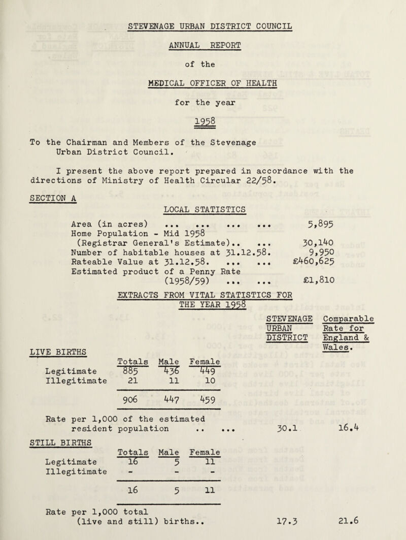 ANNUAL REPORT of the MEDICAL OFFICER OF HEALTH for the year 1958 To the Chairman and Members of the Stevenage Urban District Council. I present the above report prepared in accordance with the directions of Ministry of Health Circular 22/58. SECTION A LOCAL STATISTICS Area (in acres) ... Home Population - Mid 1958 (Registrar General’s Estimate). Number of habitable houses at 31*12.58. Rateable Value at 31*12.58.. Estimated product of a Penny Rate (1958/59) . 5,895 30,140 9,950 £460,625 £1,810 EXTRACTS FROM VITAL STATISTICS FOR THE YEAR 1958 LIVE BIRTHS Totals Male Female Legitimate X36 ~W Illegitimate 21 11 10 906 44? 459 STEVENAGE Comparable URBAN Rate for DISTRICT England & Wales. Rate per 1,000 of the estimated resident population .. ... 30.1 l6.4 STILL BIRTHS Totals Male Female Legitimate HT 5 11 Illegitimate mm - - 16 5 11 Rate per 1,000 total (live and still) births.. 17»3 21.6