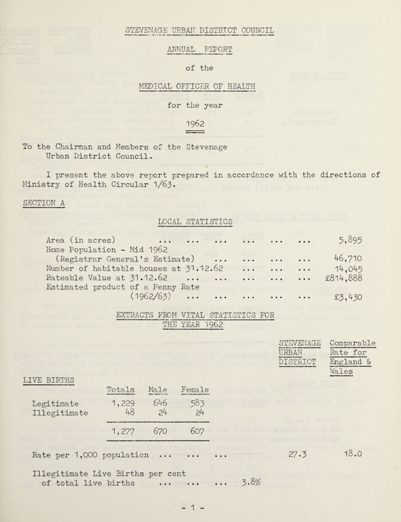 ANNUAL REPORT of the MEDICAL OFFICER OF HEALTH for the year 1962 To the Chairman and Members of the Stevenage Urban District Council. I present the above report prepared in accordance with the directions of Ministry of Health Circular I/63. SECTION A LOCAL STATISTICS Area (in acres) ... ... Home Population - Mid 1962 (Registrar General’s Estimate) Number of habitable houses at 3^.12.62 Rateable Value at 3^*12.62 ... Estimated product of a Penny Rate (1962/63) . 5,895 46,710 14,045 £814,888 £3,430 EXTRACTS FROM VITAL STATISTICS FOR THEYEAR1962 LIVE BIRTHS Legitimate Illegitimate Totals Male Female 1,229 646 383 48 24 24 1,277 670 607 STEVENAGE URBAN DISTRICT Comparable Rate for England & Wales Rate per 1,000 population 27.3 18.0 Illegitimate Live Births per cent of total live births ... ... ... 3*8/