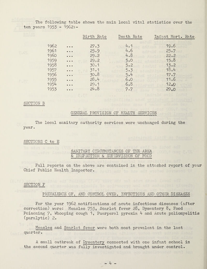 The following table ten years 1953 - 1962:- shows the main local vital statistics over the Birth 1962 27 1961 25 i960 29 1959 29 1958 30 1957 31 1956 30 1955 28 1954 29 1953 24 Rate Death Rate .3 4.1 • 9 4.6 .2 4.8 .2 5.0 .1 5.2 .1 5.3 .8 5.4 .4 6.0 .1 6.8 .8 7.7 Infant Mort. Rate 19.6 25.7 22.2 15-8 13.2 18.4 17.7 11.6 12.Q 29.0 SECTION B GENERAL PROVISION OF HEALTH SERVICES The local sanitary authority services were unchanged during the year. SECTIONS C to E SANITARY CIRCUMSTANCES OF THE AREA & INSPECTION & SUPERVISION OF FOOD Full reports on the above are contained in the attached report of your Chief Public Health Inspector. SECTION F PREVALENCE OF, AND CONTROL OVER, INFECTIOUS AND OTHER DISEASES For the year 1962 notifications of acute infectious diseases (after correction) were: Measles 753? Scarlet fever 28, Dysentery 8, Food Poisoning 7? Whooping cough 1, Puerperal pyrexia 4 and Acute poliomyelitis (paralytic) 2. Measles and Scarlet fever were both most prevalent in the last quarter. A small outbreak of Dysentery connected with one infant school in the second quarter was fully investigated and brought under control.