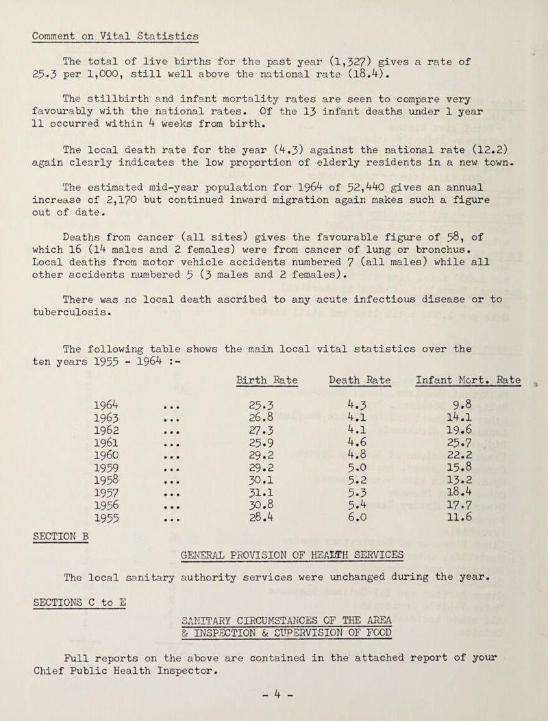 Comment on Vital Statistics The total of live births for the past year (1,327) gives a rate of 25»3 per 1,000, still well above the national rate (l8,4). The stillbirth and infant mortality rates are seen to compare very favourably with the national rates. Of the 13 infant deaths under 1 year 11 occurred within 4 weeks from birth. The local death rate for the year (4,3) against the national rate (12.2) again clearly indicates the low proportion of elderly residents in a new town. The estimated mid-year population for 1964 of 32,440 gives an annual increase of 2,170 but continued inward migration again makes such a figure out of date. Deaths from cancer (all sites) gives the favourable figure of 38, of which 16 (14 males and 2 females) were from cancer of lung or bronchus. Local deaths from motor vehicle accidents numbered 7 (all males) while all other accidents numbered 5 (3 males and 2 females). There was no local death ascribed to any acute infectious disease or to tuberculosis. The following table shows the main local vital statistics over the ten years 1953 - 1964 Birth Rate Death Rate Infant Mart 1964 25.3 4.3 9.8 1963 26.8 4.1 14.1 1962 27.3 4.1 19.6 1961 25.9 4.6 25.7 i960 29.2 4.8 22.2 1959 29.2 5.0 15.8 1958 30.1 5.2 13.2 1957 31.1 5.3 18.4 1956 30.8 17.7 1955 28.4 6.0 11.6 SECTION B GENERAL PROVISION OF HEALTH SERVICES The local sanitary authority services were unchanged during the year. SECTIONS C to E SANITARY CIRCUMSTANCES OF THE AREA & INSPECTION & SUPERVISION OF FOOD Full reports on the above are contained in the attached report of your Chief Public Health Inspector.