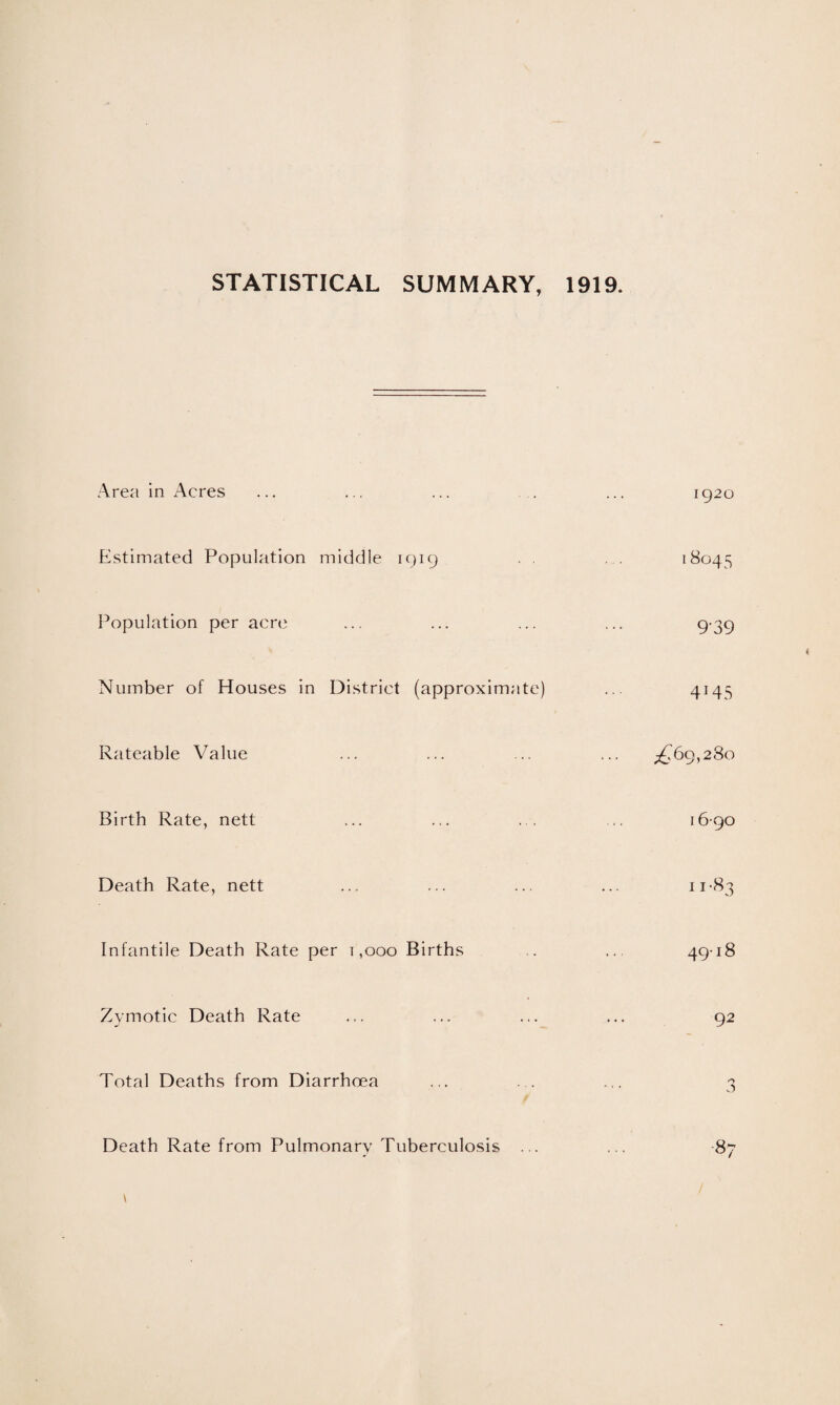 STATISTICAL SUMMARY, 1919. Area in Acres Estimated Population middle 1919 Population per acre Number of Houses in District (approximate) Rateable Value Birth Rate, nett Death Rate, nett Infantile Death Rate per 1,000 Births Zymotic Death Rate Total Deaths from Diarrhoea Death Rate from Pulmonary Tuberculosis ... 1920 18045 939 4145 ^69,280 16-90 11-83 49-18 92 o v) 87