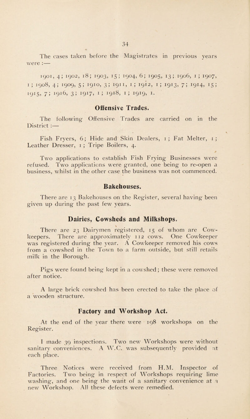The cases taken before the Magistrates in previous years were :— 1901, 4; 1902, 18; 1903, 15; 1904, 6; 1905, 13;. 1906, 1; 1907, 1 ; 1908, 4; 1909, 5; 1910, 3; 1911, 1 ; 1912, 1; 1913, 7; 1914, 15; 7i i9l6> 3i 19J7> 1 >' 19l8> 1 i 19*9, i- Offensive Trades. The following Offensive Trades are carried on in the District :— Fish Fryers, 6; Hide and Skin Dealers, 1; Fat Melter, 1; Leather Dresser, 1 ; Tripe Boilers, 4. Two applications to establish Fish Frying Businesses were refused. Two applications were granted, one being to re-open a business, whilst in the other case the business was not commenced. Bakehouses. There are 13 Bakehouses on the Register, several having been given up during the past few years. Dairies, Cowsheds and Milkshops. There are 23 Dairymen registered, 15 of whom are Cow- keepers. There are approximately 112 cows. One Cowkeeper was registered during the year. A Cowkeeper removed his cows from a cowshed in the Town to a farm outside, but still retails milk in the Borough. Pigs were found being kept in a cowshed; these were removed after notice. A large brick cowshed has been erected to take the place of a wooden structure. Factory and Workshop Act. At the end of the year there were 198 workshops on the Register. I made 39 inspections. Two new Workshops were without sanitary conveniences. A W.C. was subsequently provided at each place. Three Notices were received from PI.M. Inspector of Factories. Two being in respect of Workshops requiring lime washing, and one being the want of a sanitary convenience at a new Workshop. All these defects were remedied.