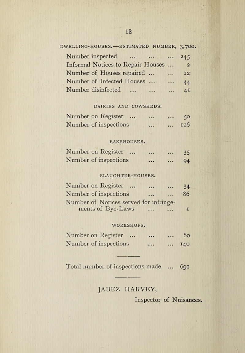 DWELLING-HOUSES.-ESTIMATED NUMBER, 3,700. Number inspected ... ... ... 245 Informal Notices to Repair Houses ... 2 Number of Houses repaired ... ... 12 Number of Infected Houses ... ... 44 Number disinfected ... ... ... 41 DAIRIES AND COWSHEDS. Number on Register ... ... ... 50 Number of inspections ... ... 126 BAKEHOUSES. Number on Register ... ... ... 35 Number of inspections ... ... 94 SLAUGHTER-HOUSES. Number on Register ... ... ... 34 Number of inspections ... ... 86 Number of Notices served for infringe¬ ments of Bye-Laws ... ... 1 WORKSHOPS. Number on Register ... ... ... 60 Number of inspections ... ... 140 Total number of inspections made ... 691 JABEZ HARVEY, Inspector of Nuisances.